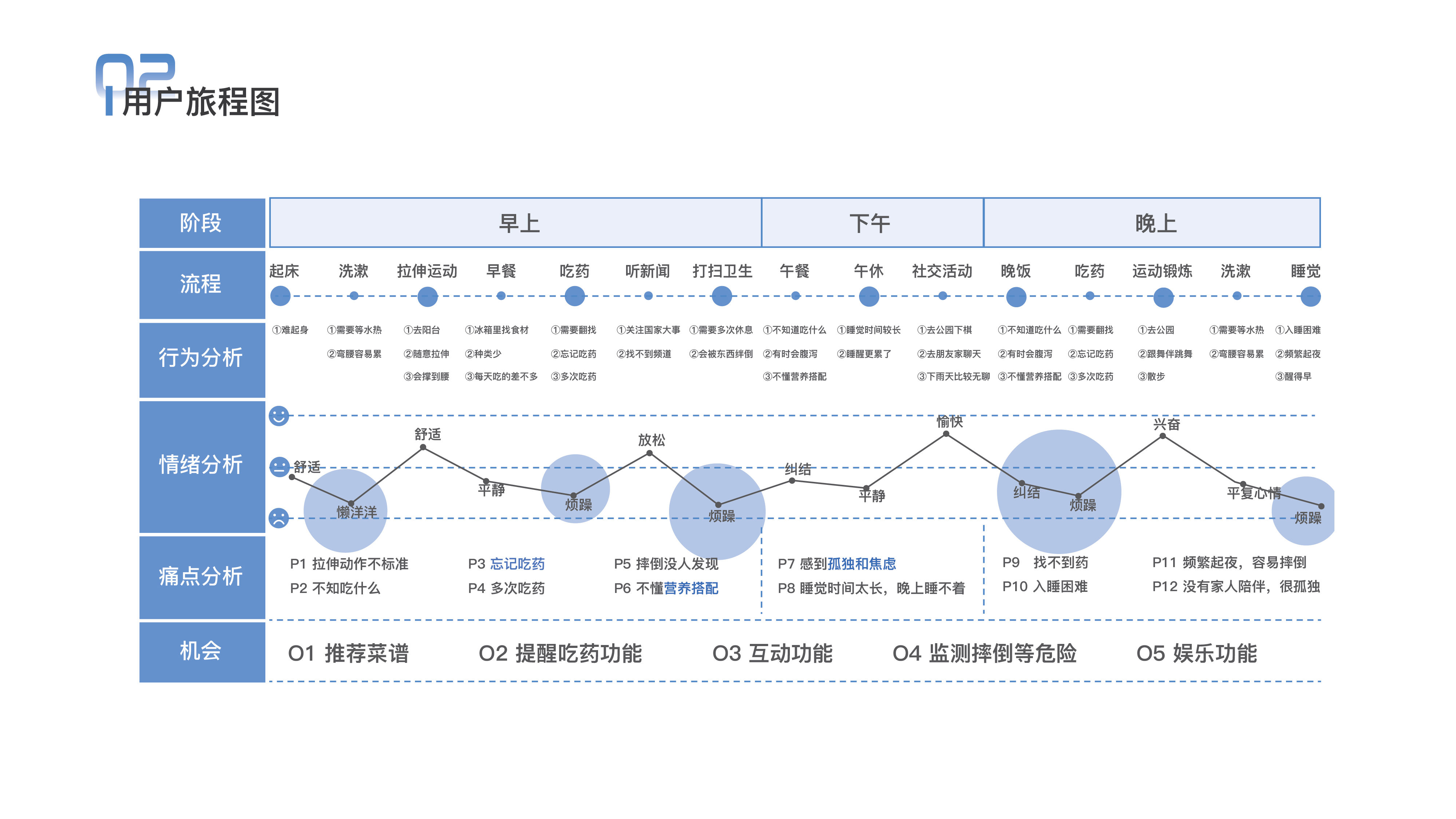 机器人,家庭机器人,陪伴机器人,老年人,智能化,