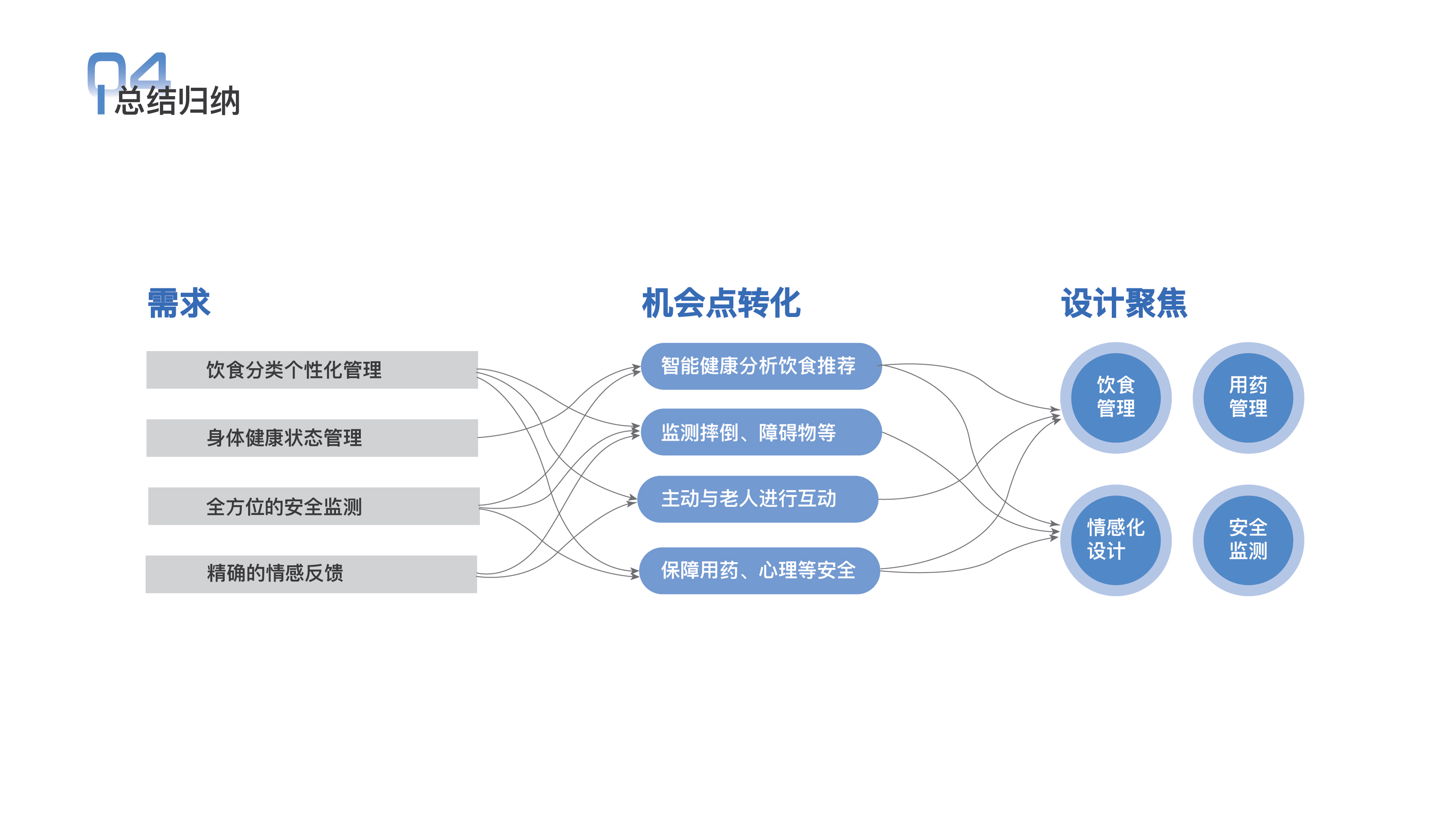 机器人,家庭机器人,陪伴机器人,老年人,智能化,