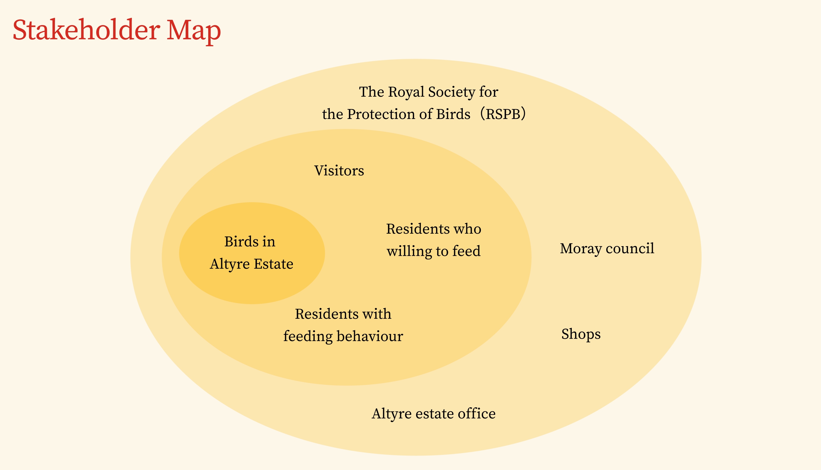 Inclusive Design ，birds，product design，Service design，