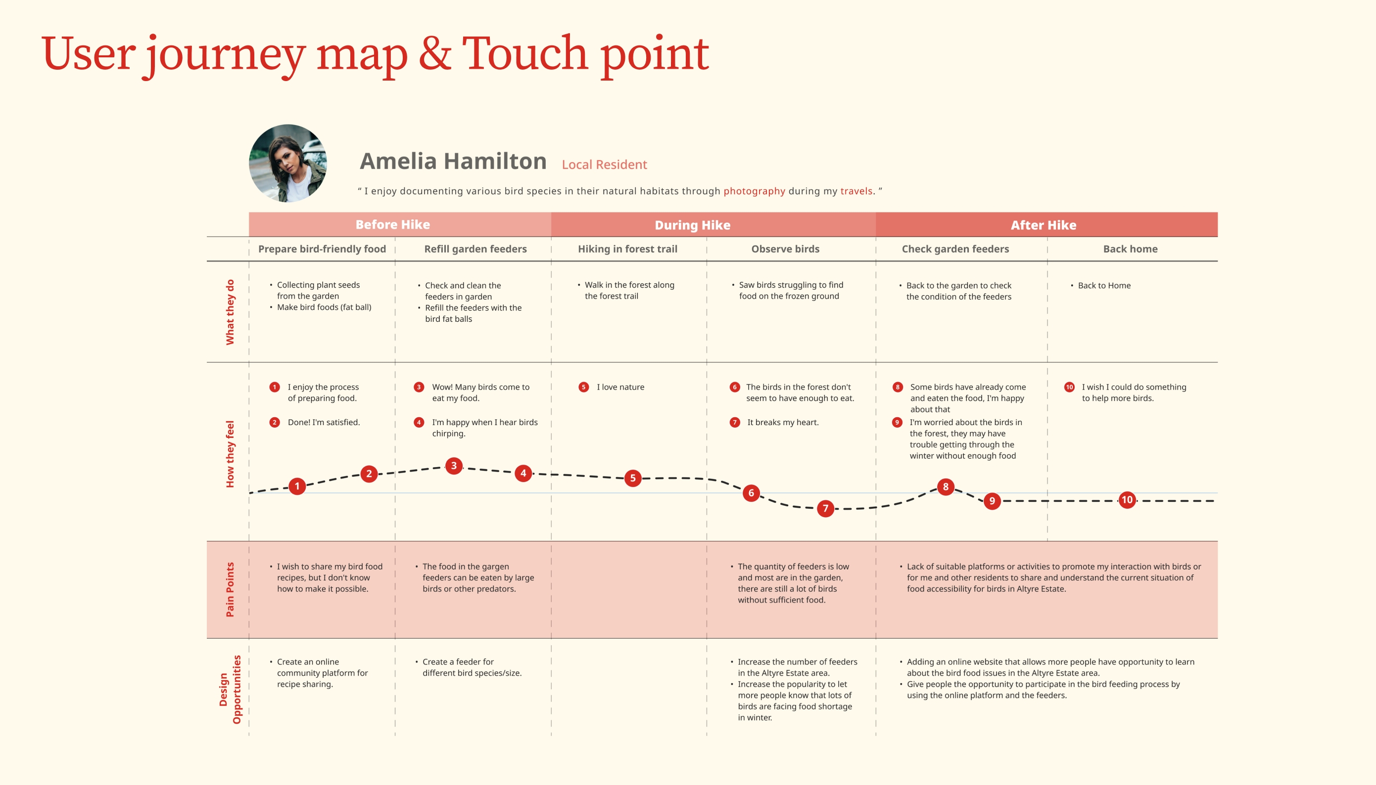 Inclusive Design ，birds，product design，Service design，