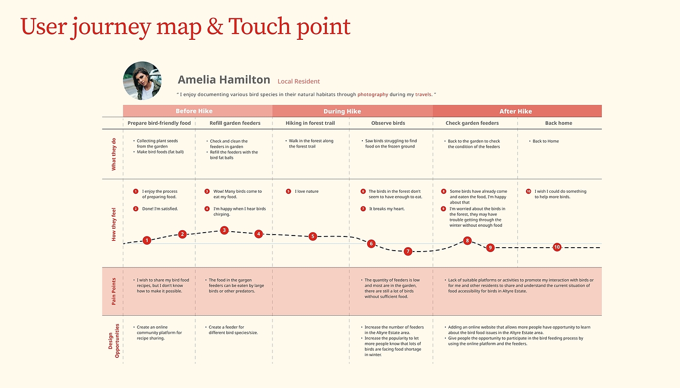 Inclusive Design ，birds，product design，Service design，