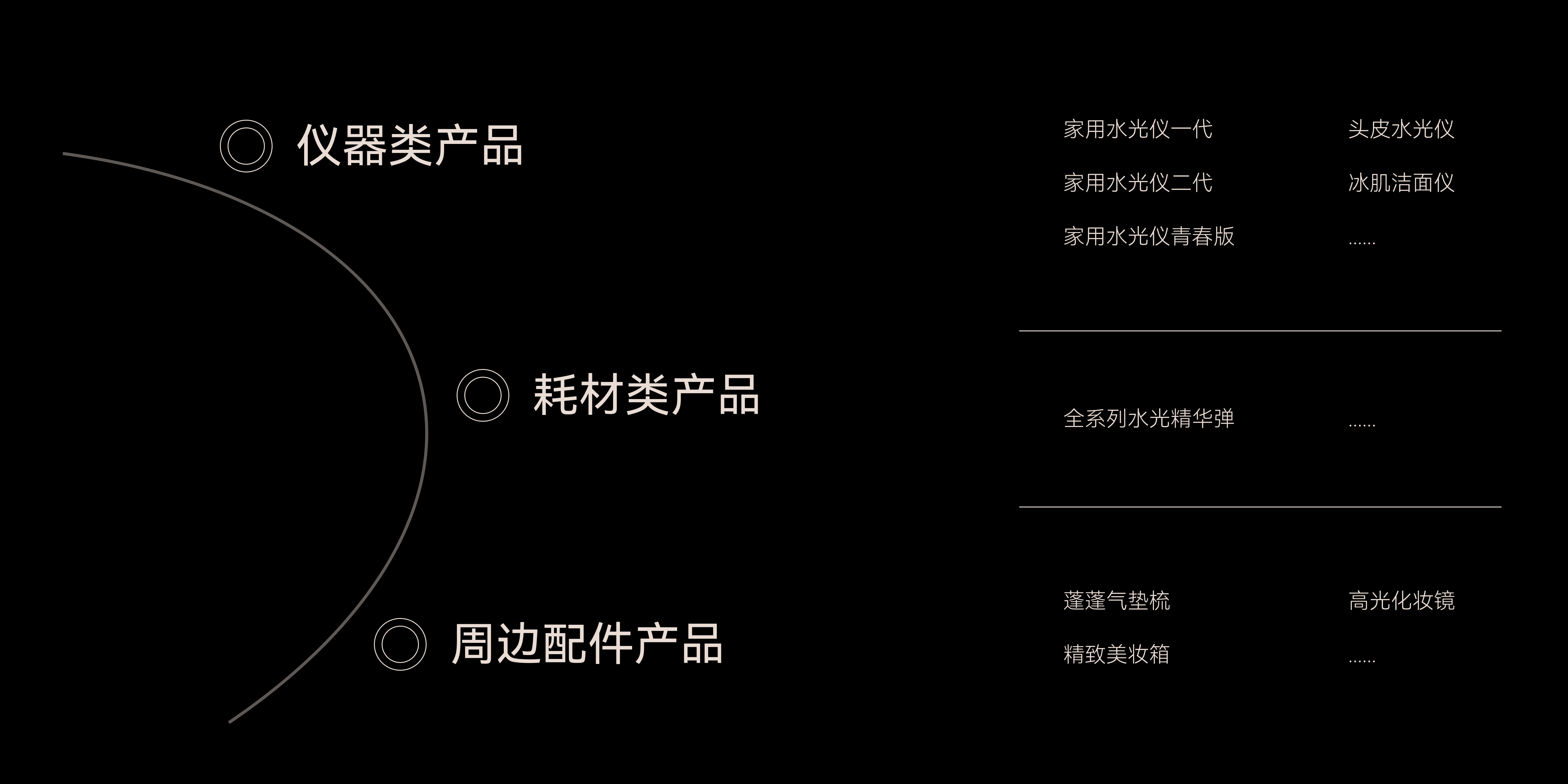 Brand design，product design，Beauty brand，science and technology，Beauty products，Medical beauty instrument，grace，senior，