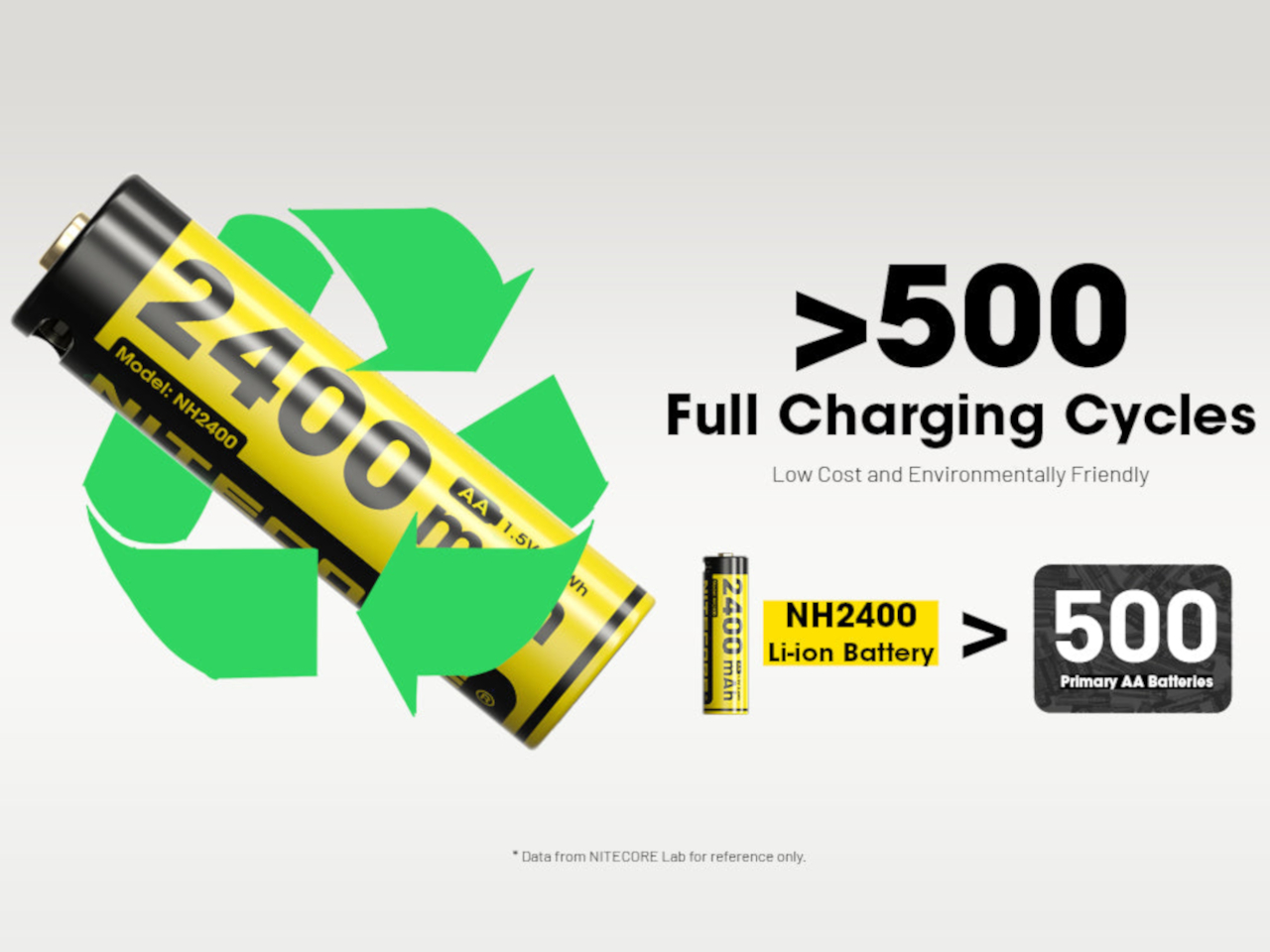 Nitecore NH2400，Battery，electronic product，rechargeable battery，