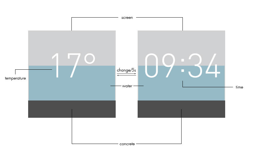 intelligence，Digital，science and technology，Clock，alarm clock，weather，temperature，