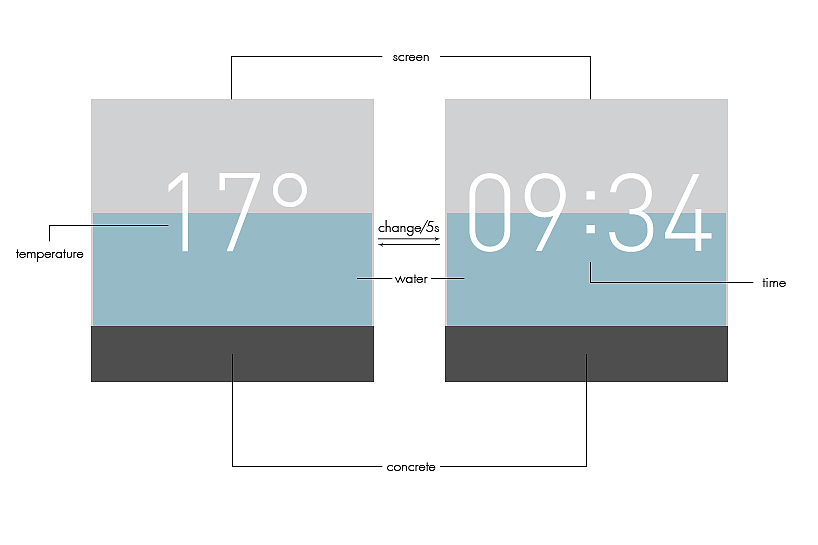 intelligence，Digital，science and technology，Clock，alarm clock，weather，temperature，
