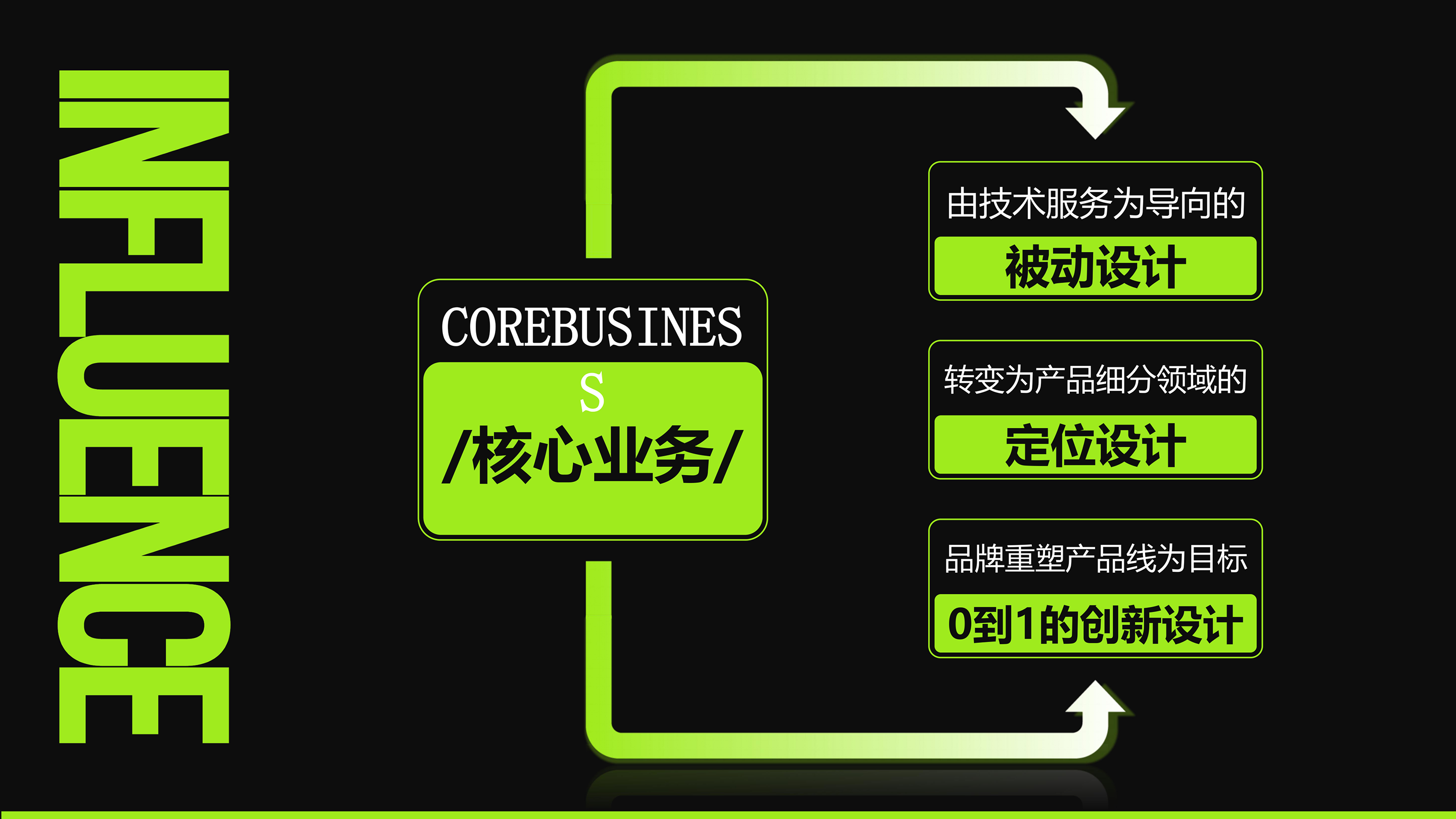 Product Cable Design，travel，head pillow，Headrest design，product design，If Award，