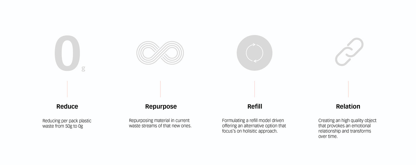 Durable and durable，Unilever，Dove，circular economy，