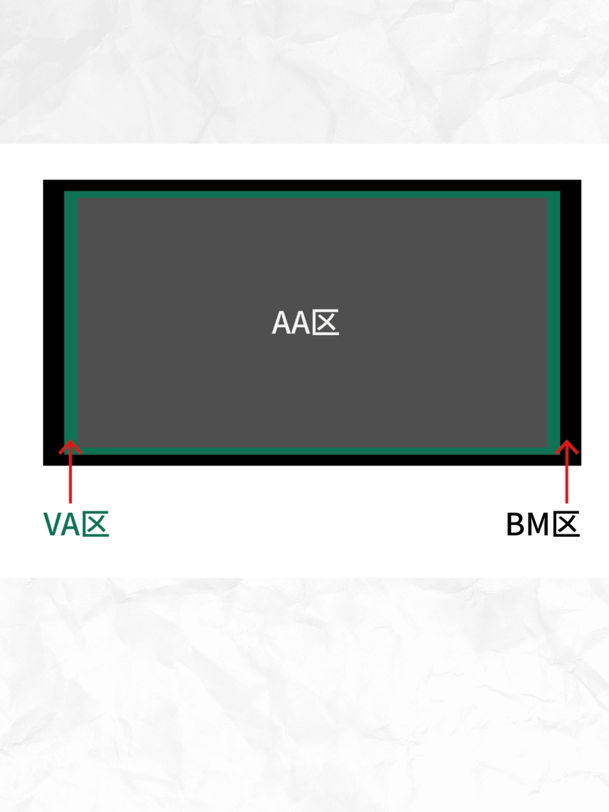 Design skills，Product Screen，One-piece black process，