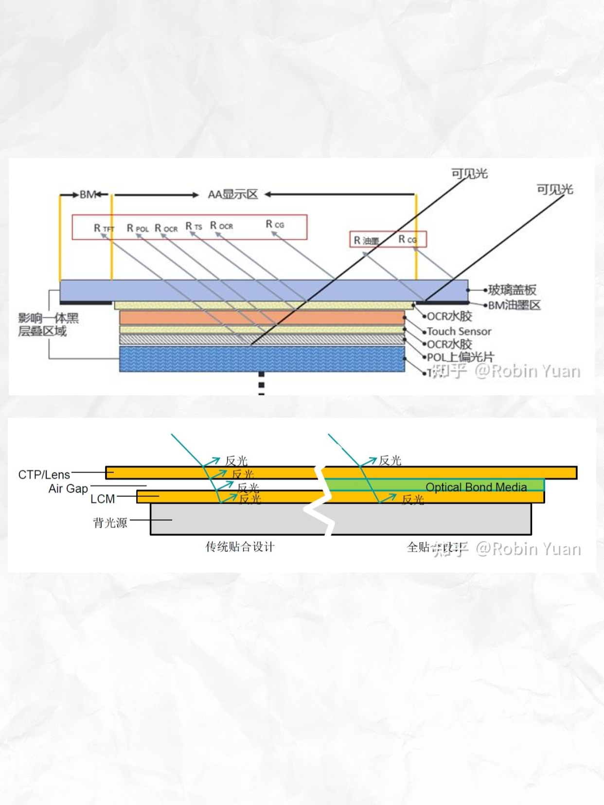 Design skills，Product Screen，One-piece black process，