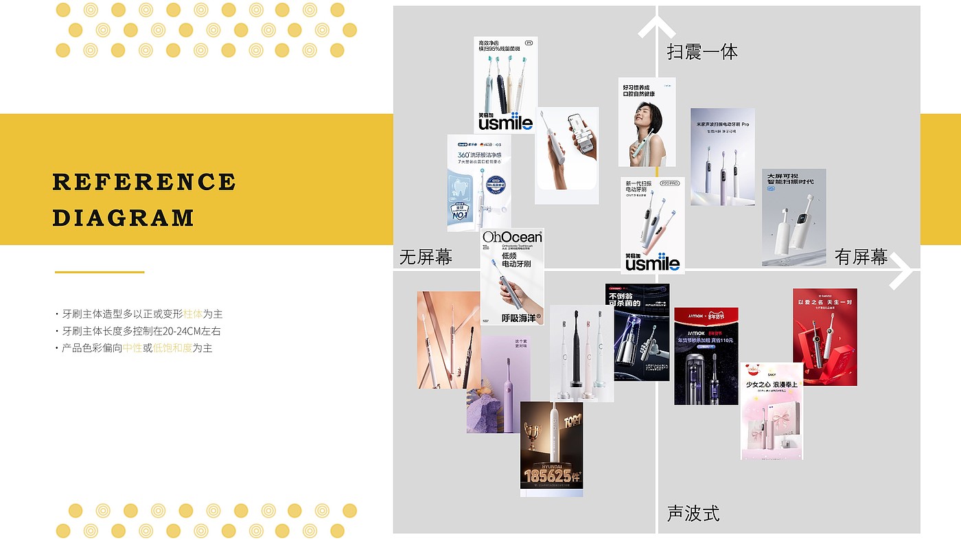 product design，Electric toothbrush，Original design，CGD，industrial design，Apple style，Concise style，Design aesthetics，