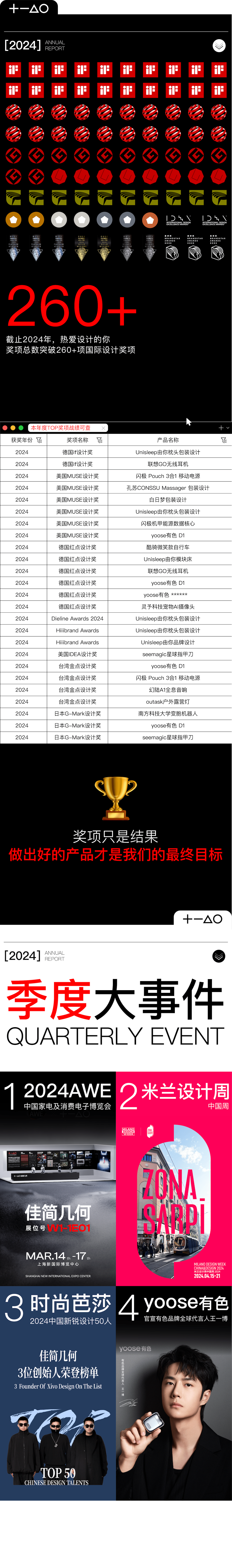 product design，industrial design，Brand design，packing design，originality，recruit，Year end summary，Annual report，product design，industrial design，Brand design，packing design，originality，recruit，