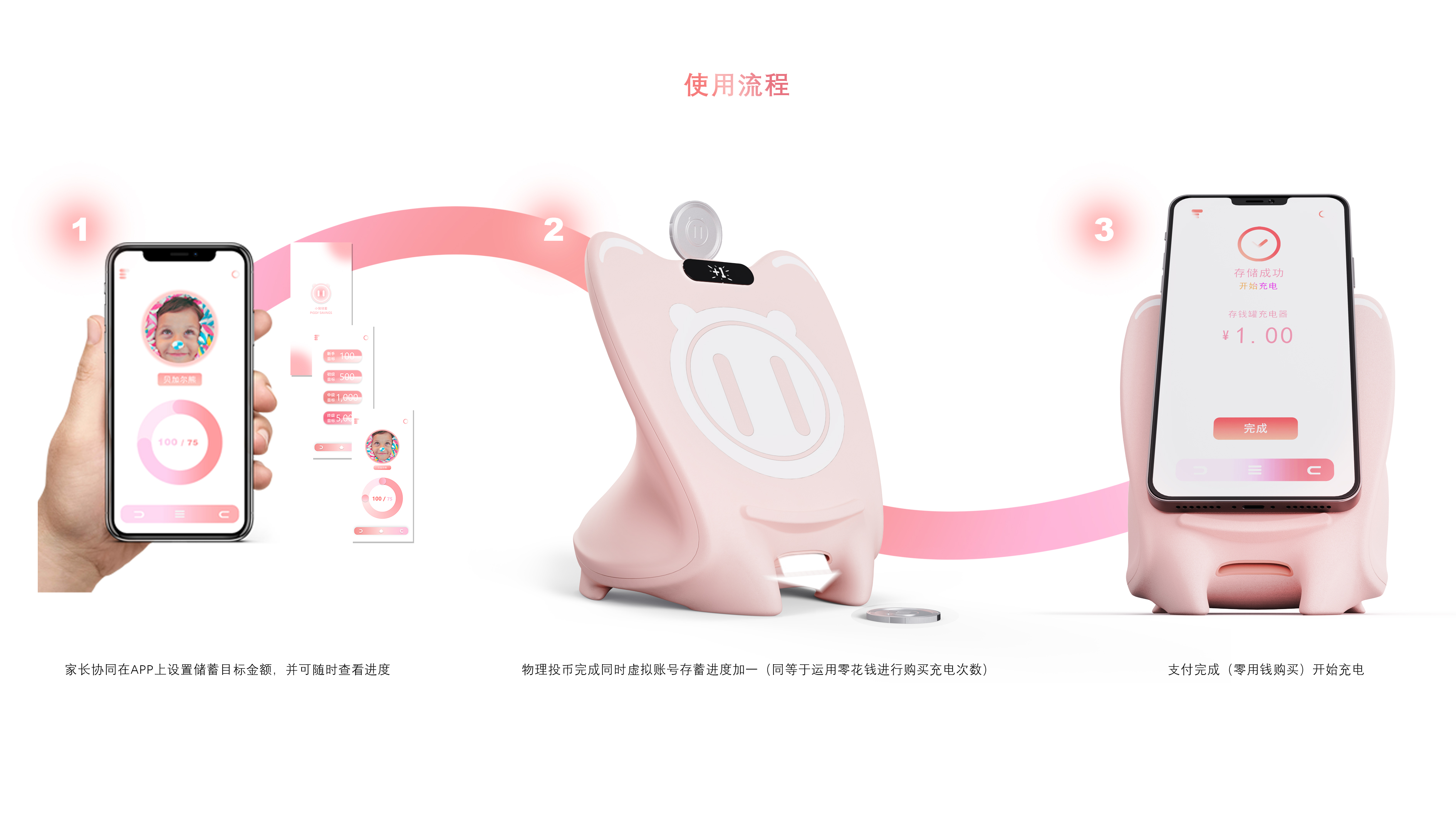 product design，Children's products，