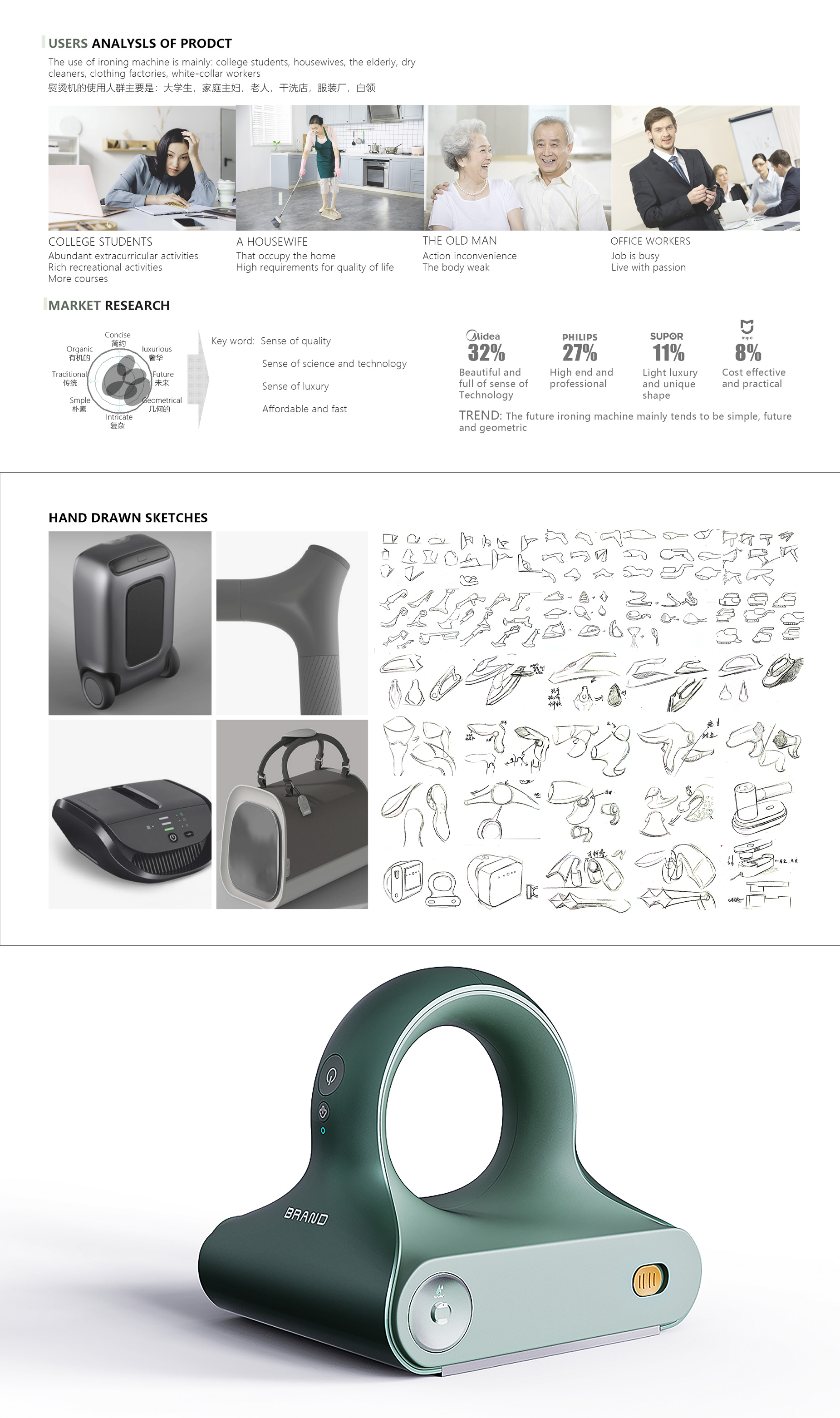 industrial design，product design，Household appliances，sample reels，