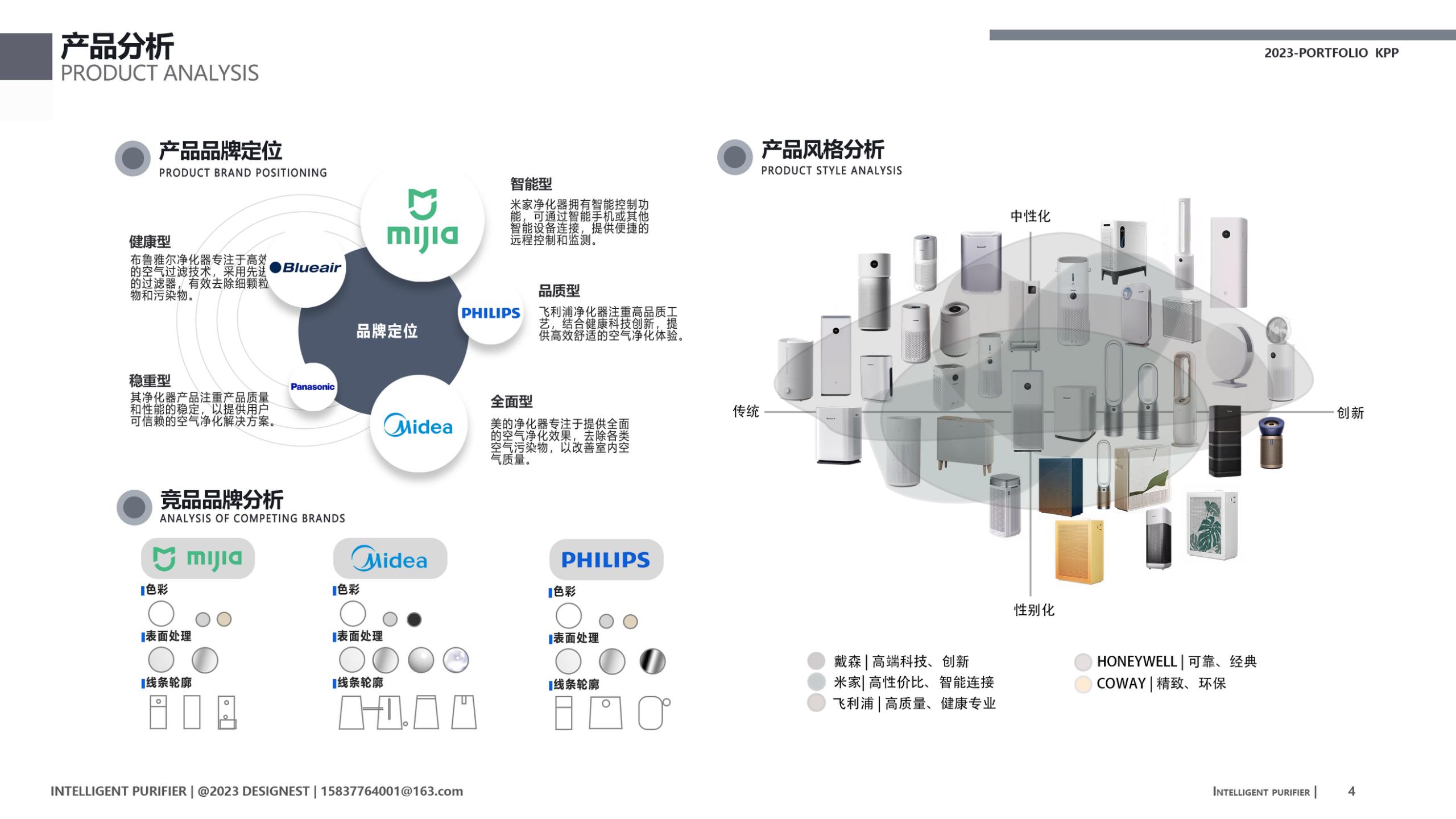 industrial design，product design，Household appliances，