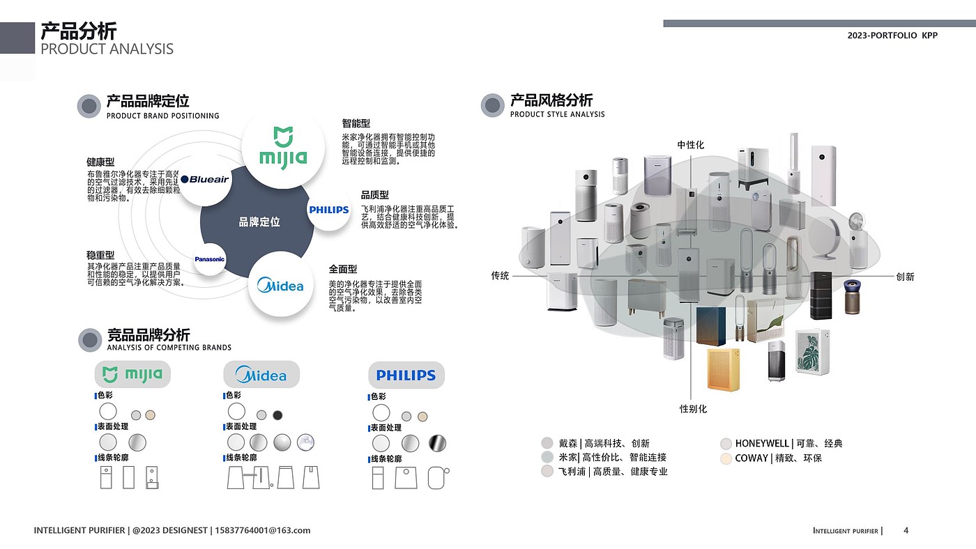 industrial design，product design，Household appliances，