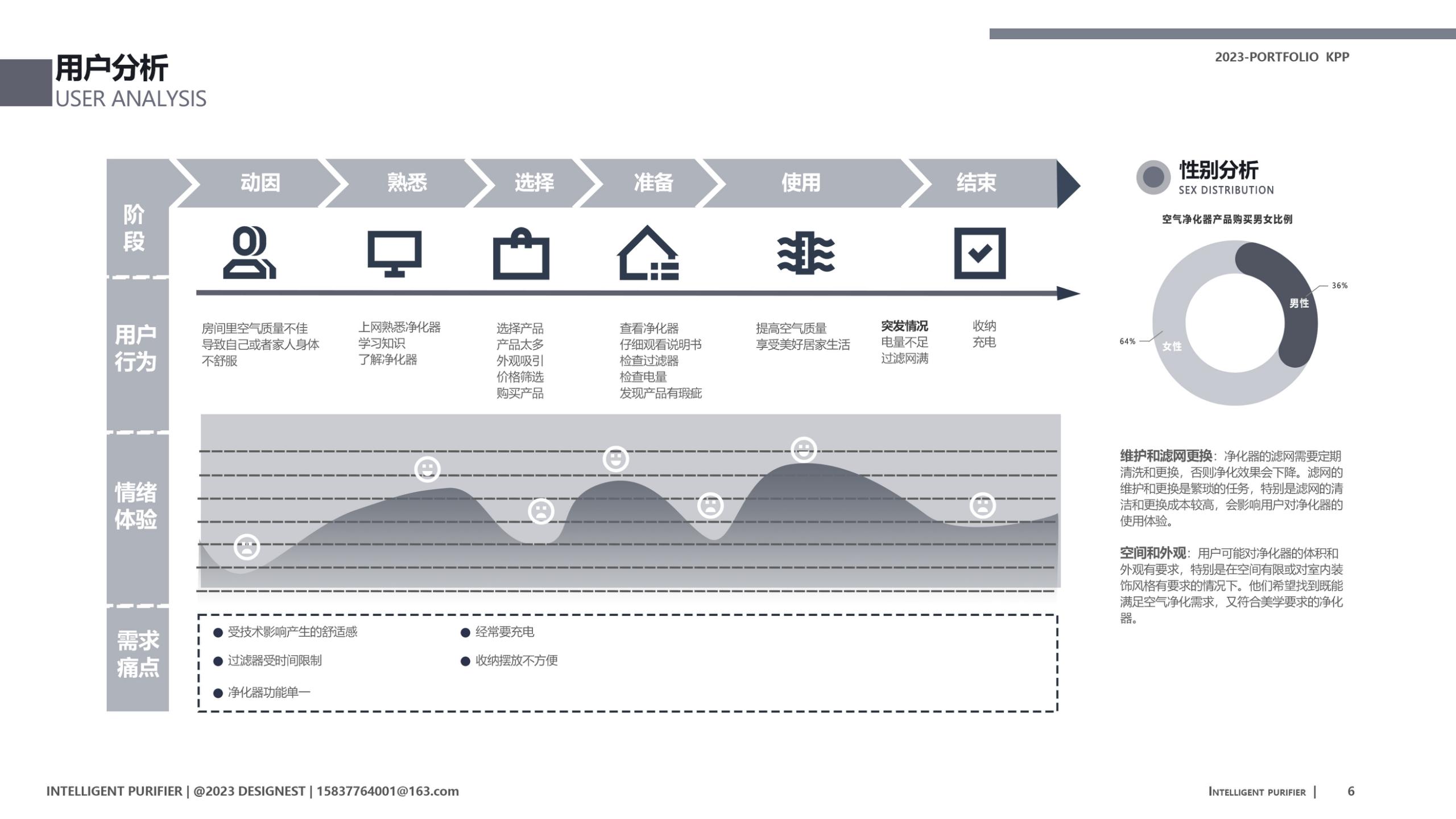 industrial design，product design，Household appliances，