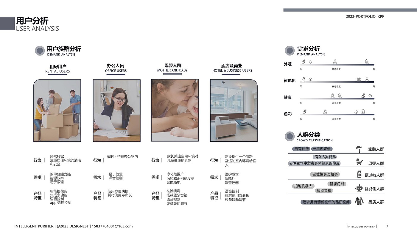 industrial design，product design，Household appliances，