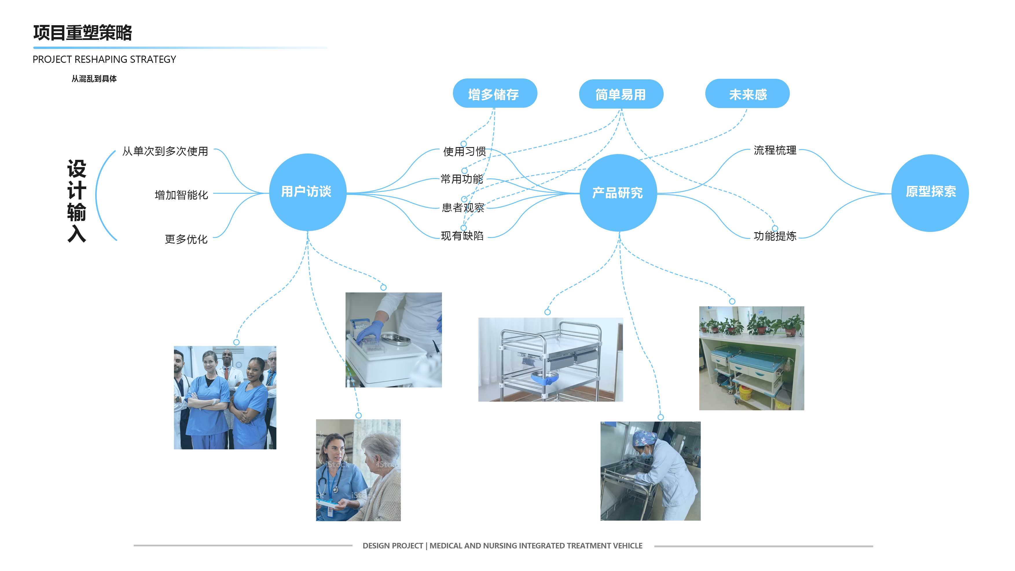 industrial design，product design，Medical products，