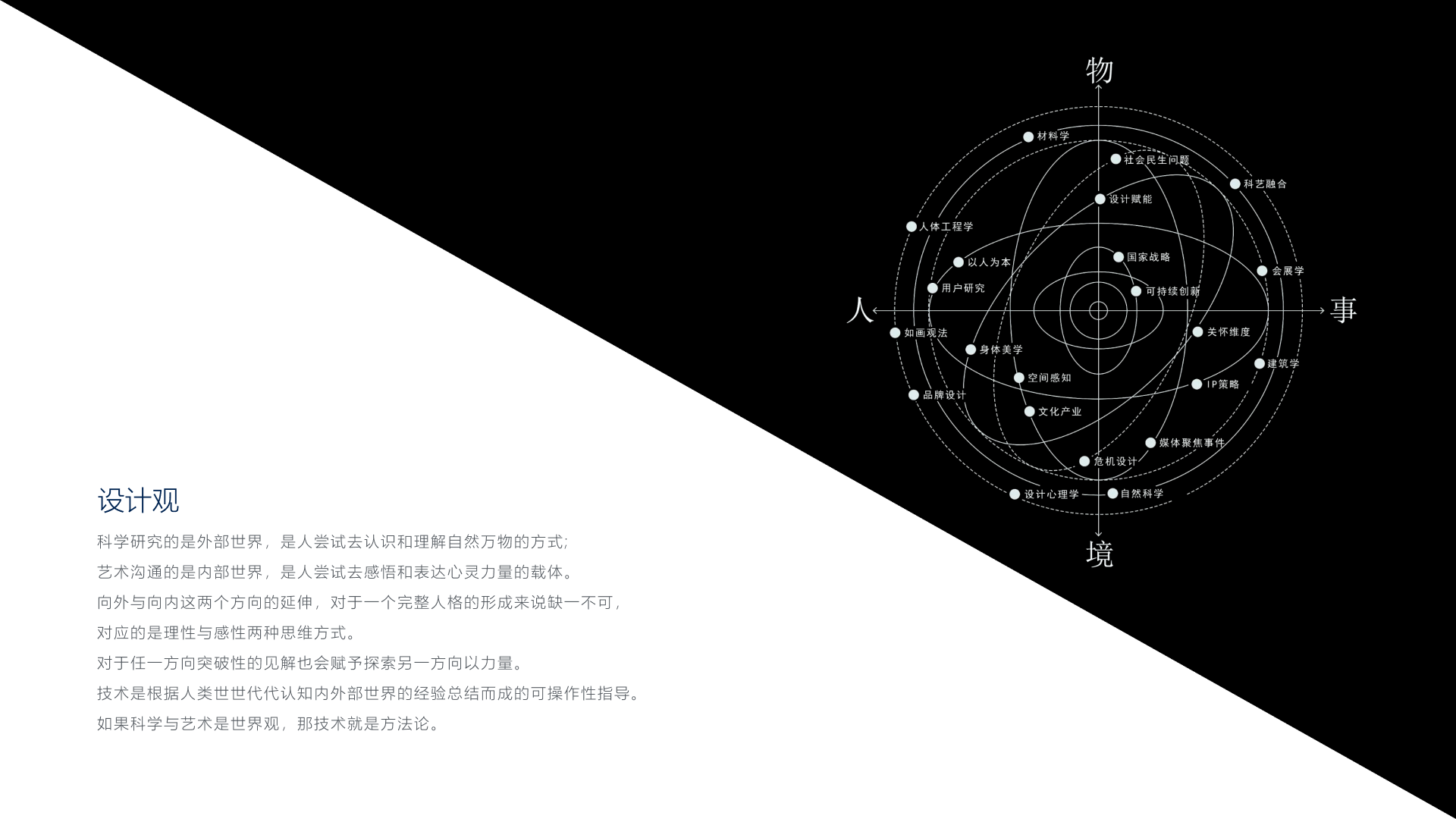 product design，Interaction design，The 2025 session，