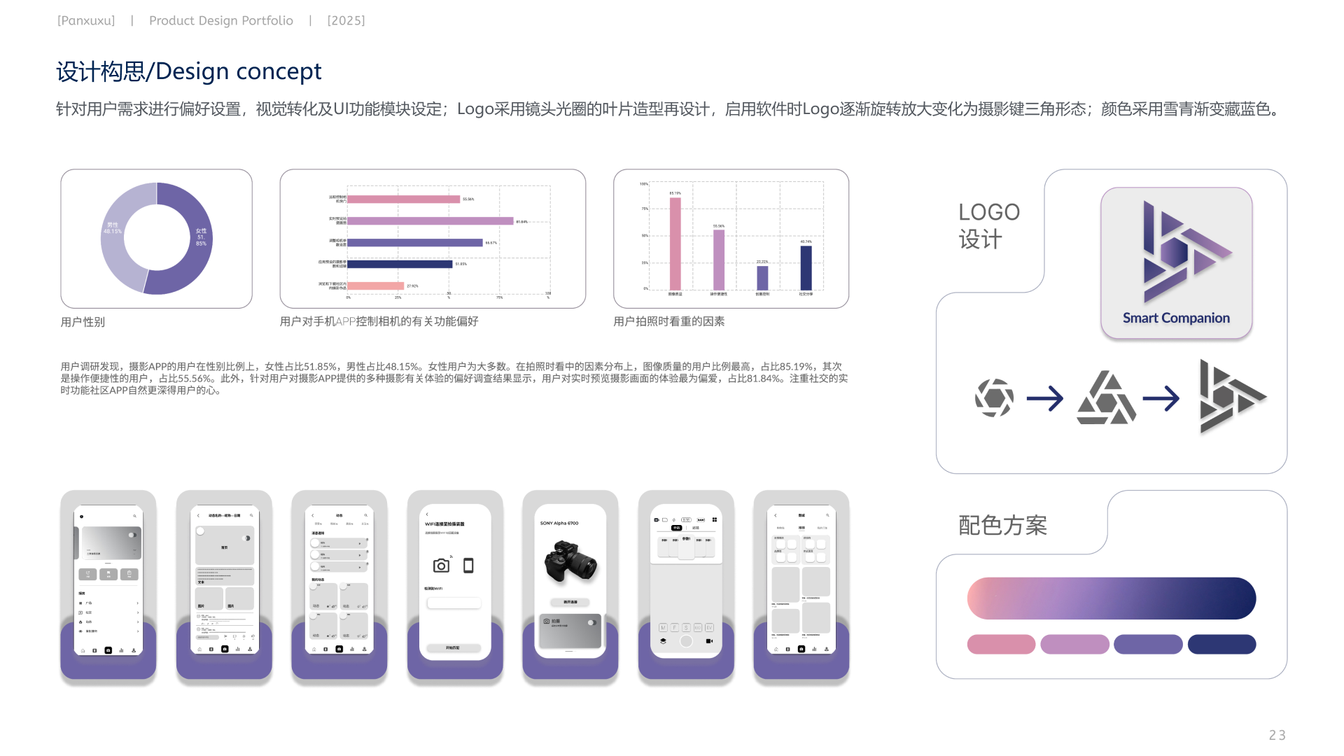 product design，Interaction design，The 2025 session，