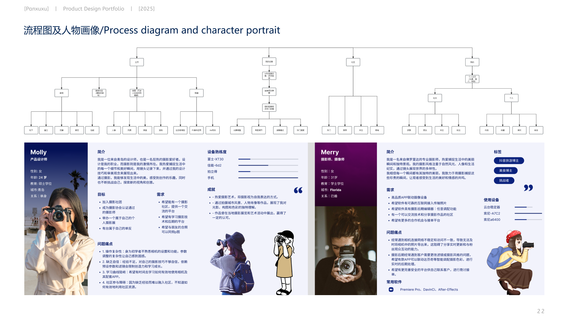 product design，Interaction design，The 2025 session，