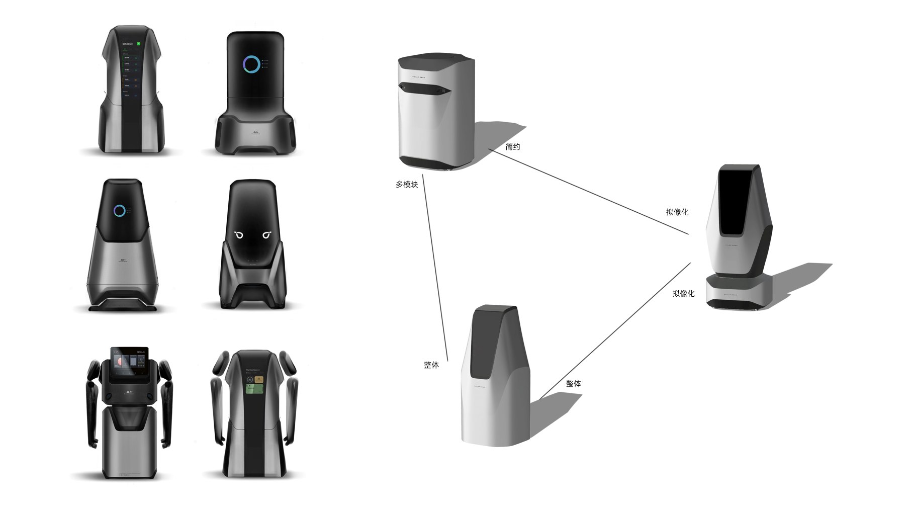 robot，Multi-module，