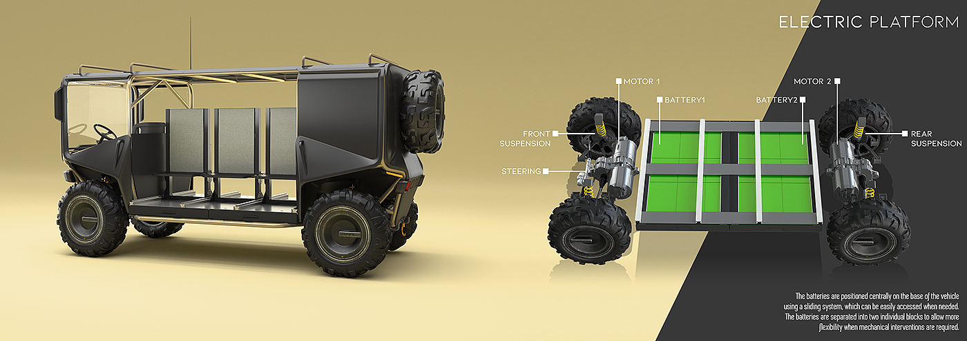 vehicle，ATV，industrial design，engineering，Automatic design，