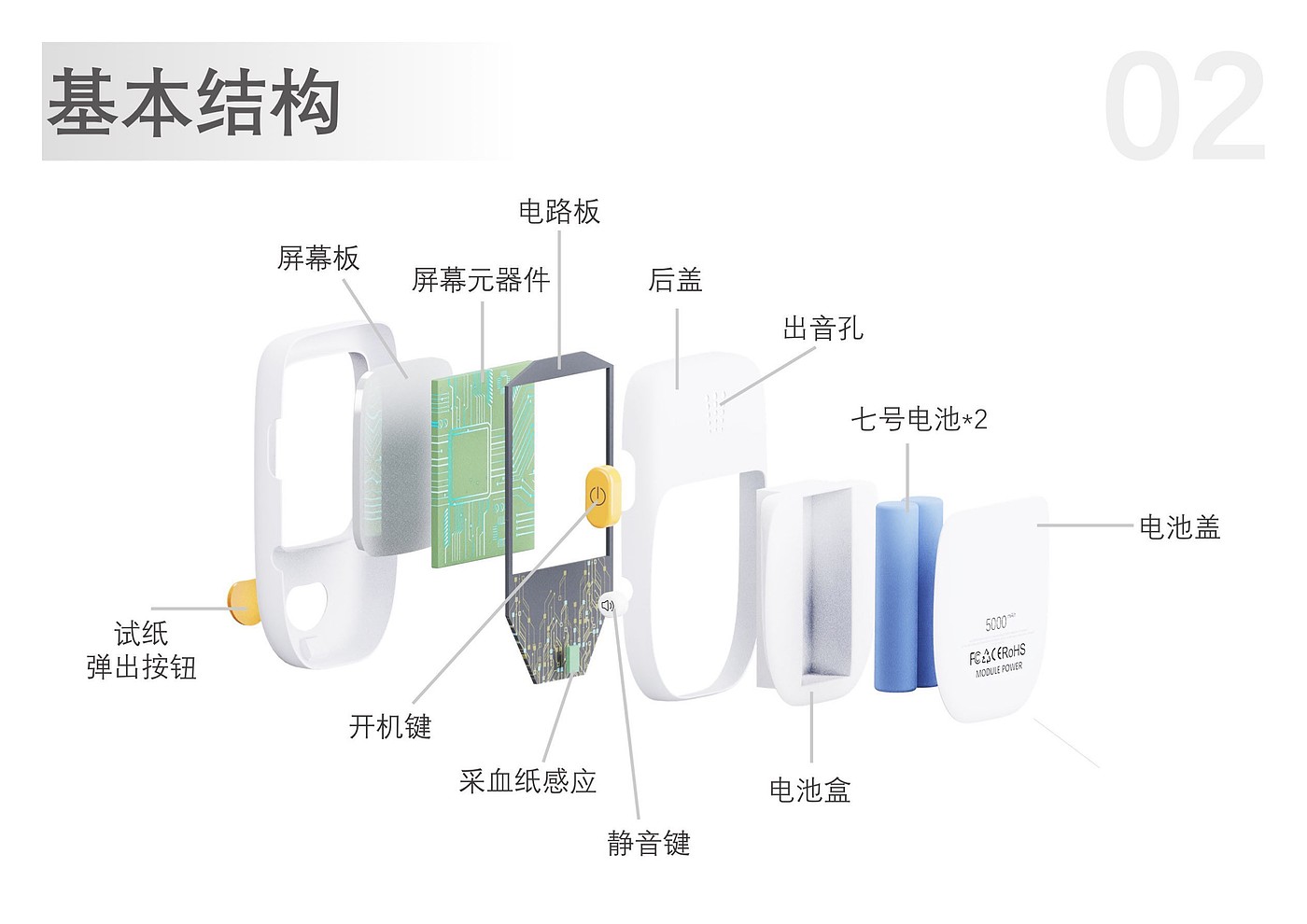 #Industrial Design，#Product design，