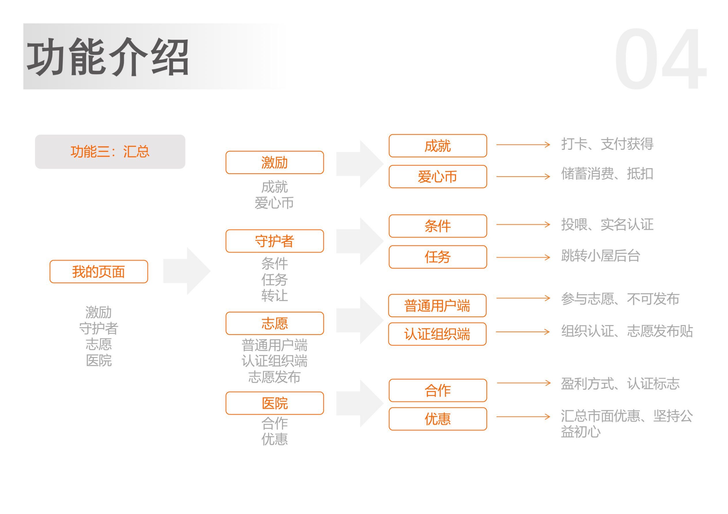 #Industrial Design，#Product design，