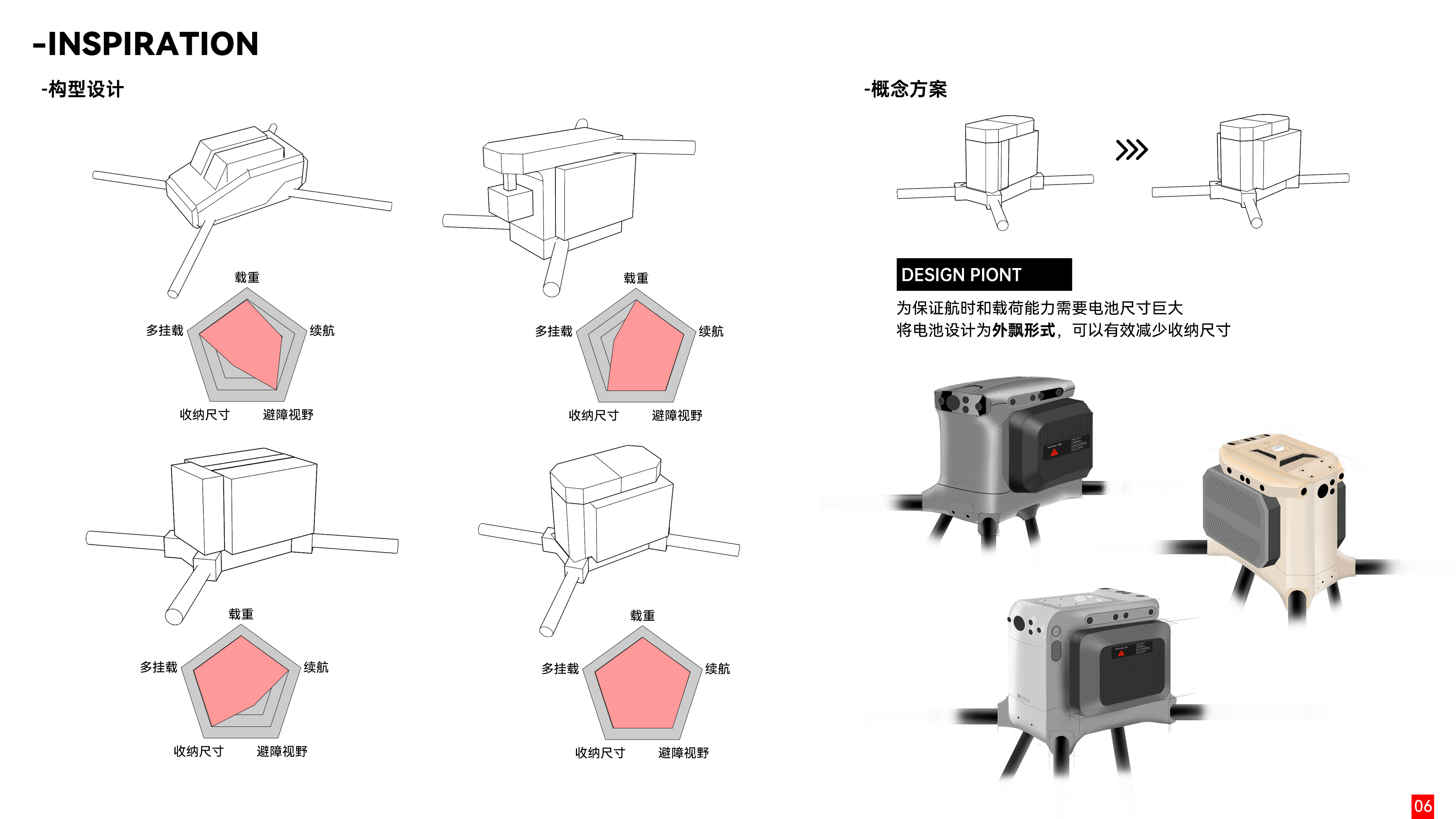 UAV，UAV remote control，aircraft，sample reels，