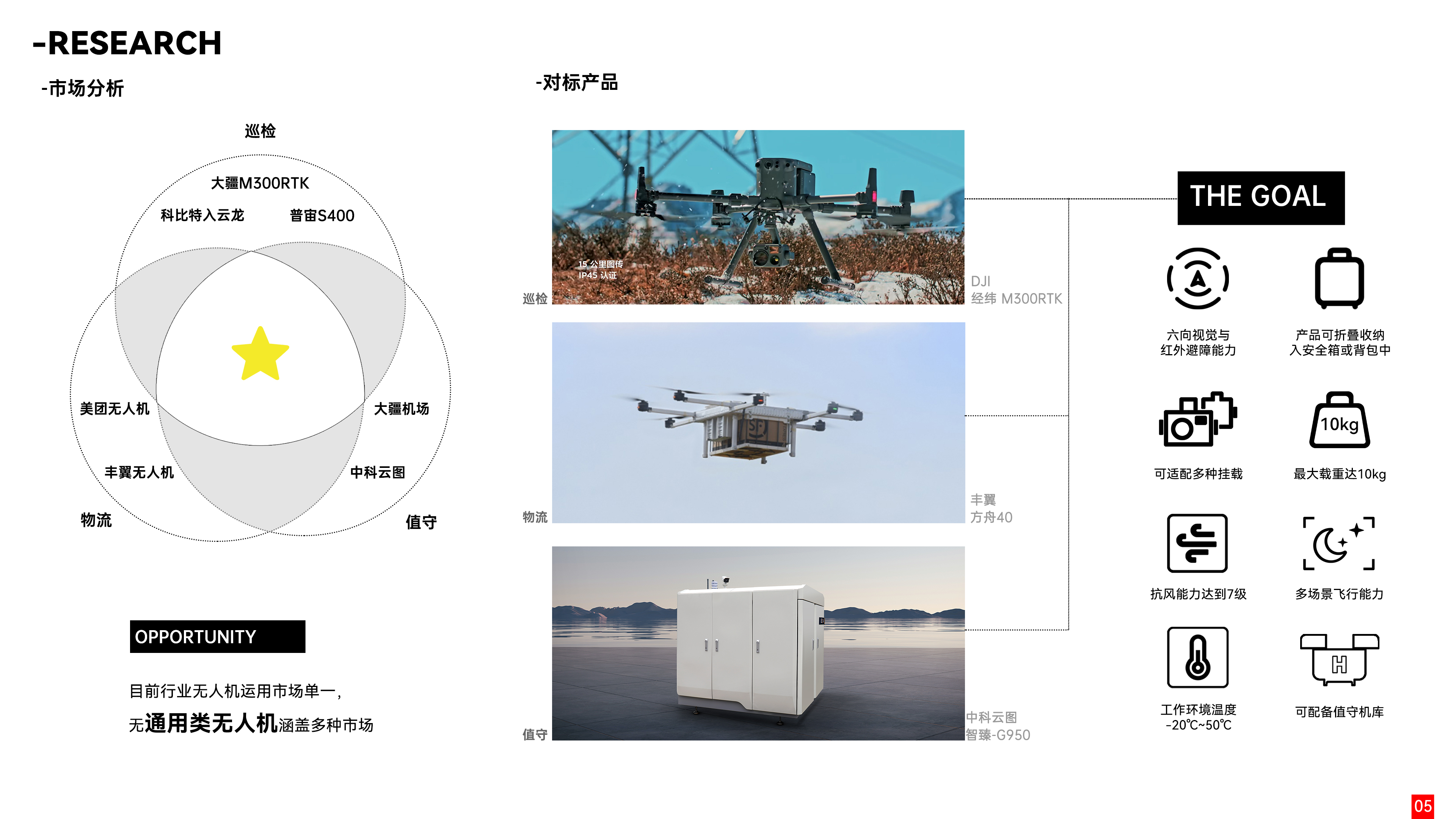 UAV，UAV remote control，aircraft，sample reels，