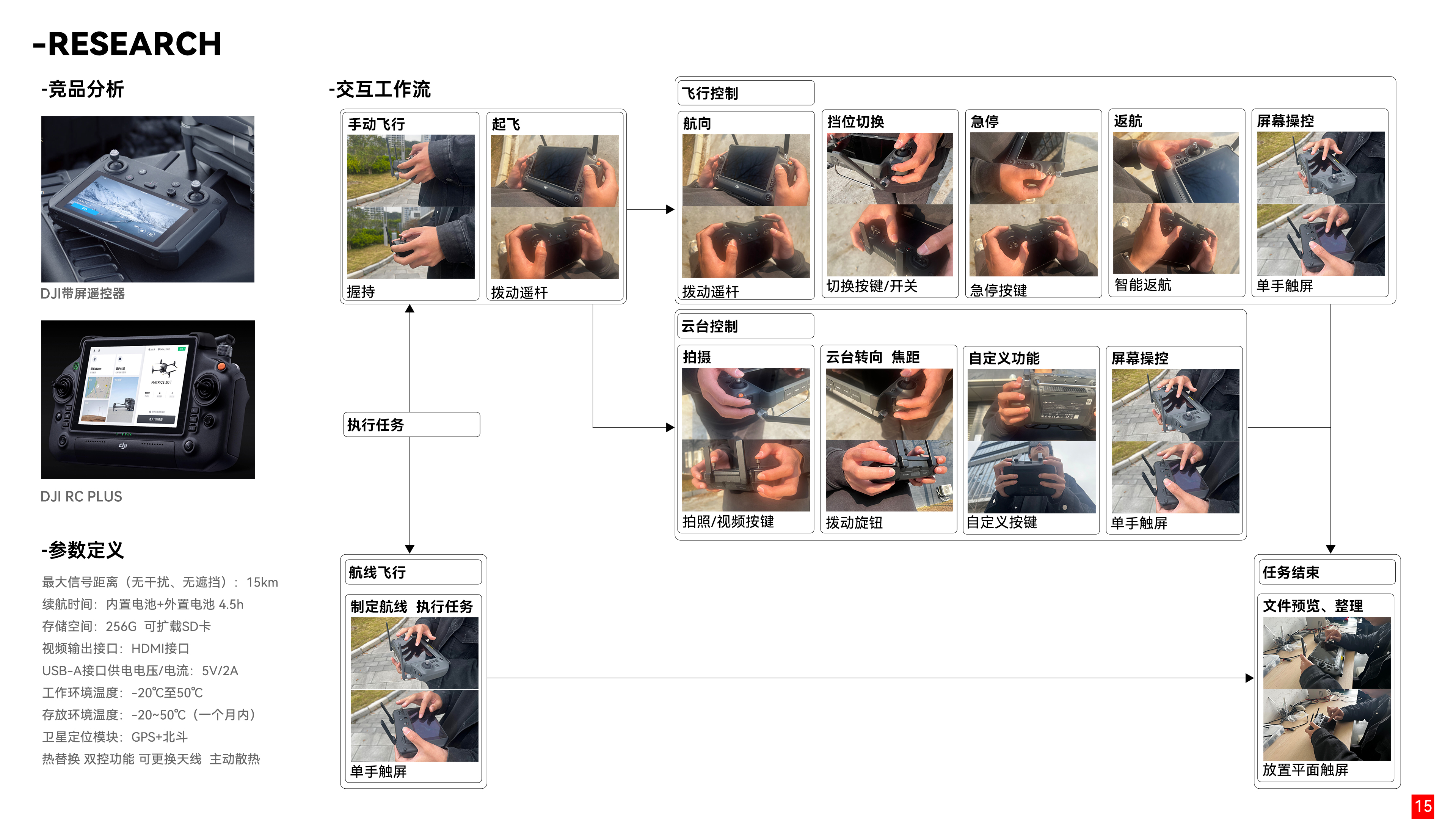 UAV，UAV remote control，aircraft，sample reels，