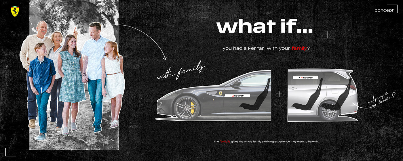 FERRARI FAMIGLIA，Ferrari，automobile，vehicle，