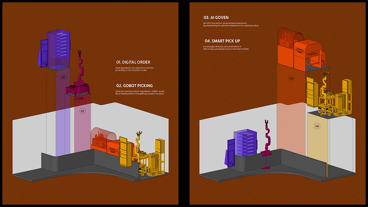GOPIZZA，Automated restaurant，industrial design，product design，