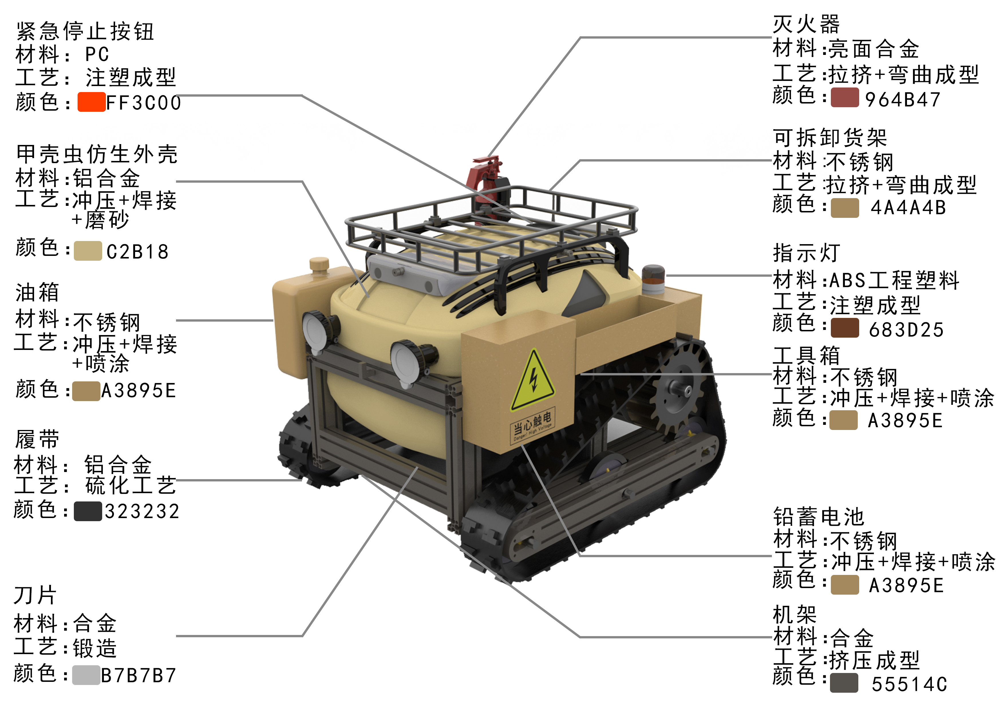 Agriculture, equipment, science and technology，