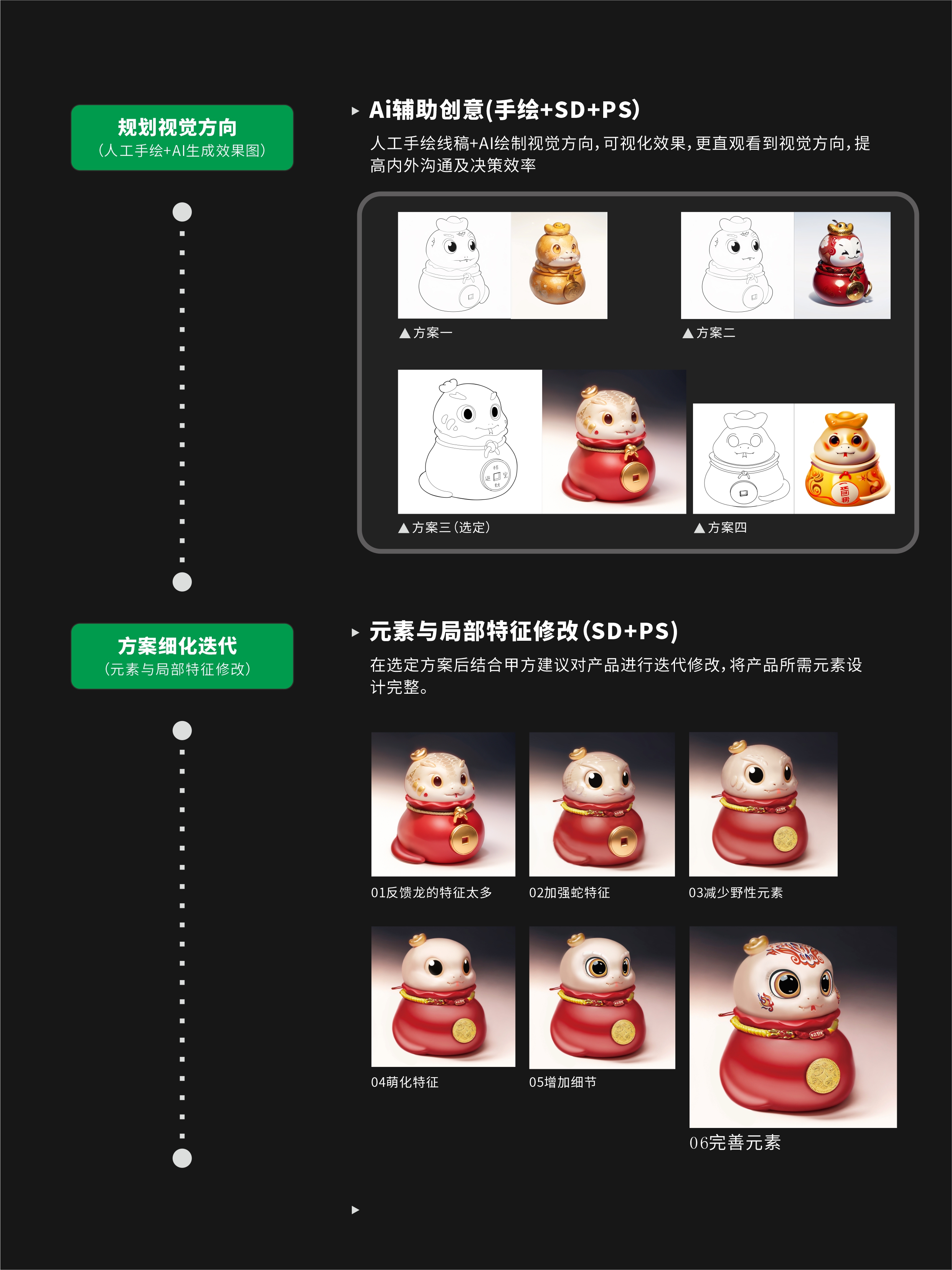 AIGC，Cultural creation，ceramics，Year of the Snake，