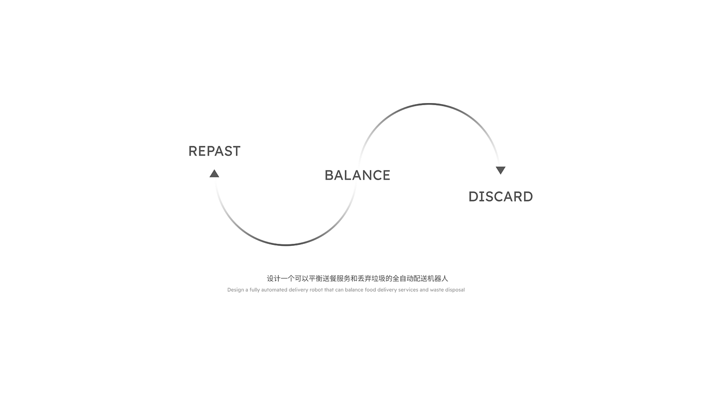 Design，