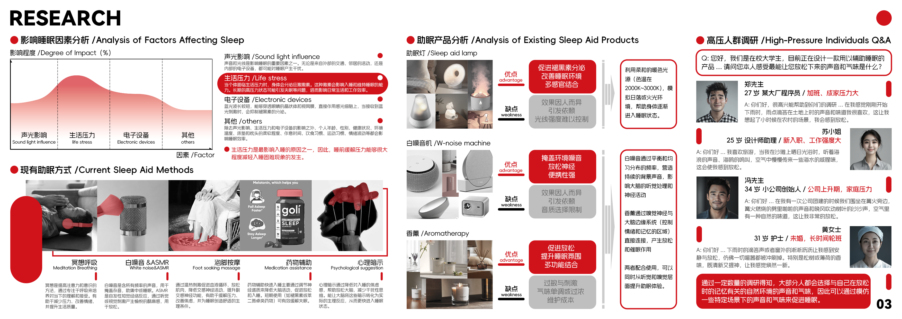 Collected works of college students，product design，industrial design，