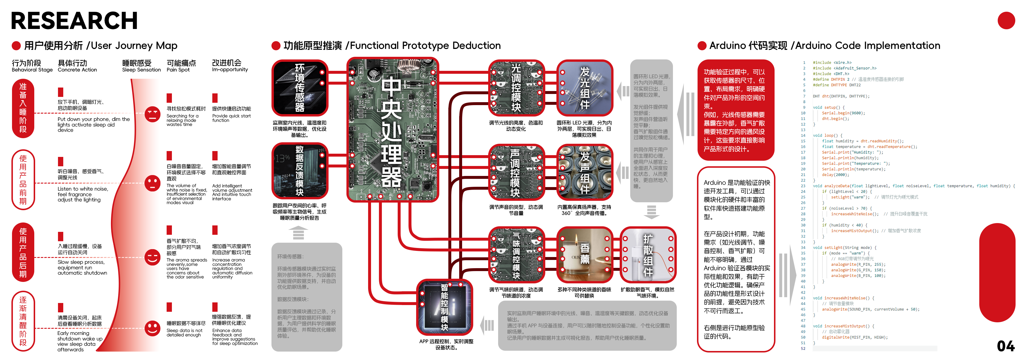 Collected works of college students，product design，industrial design，