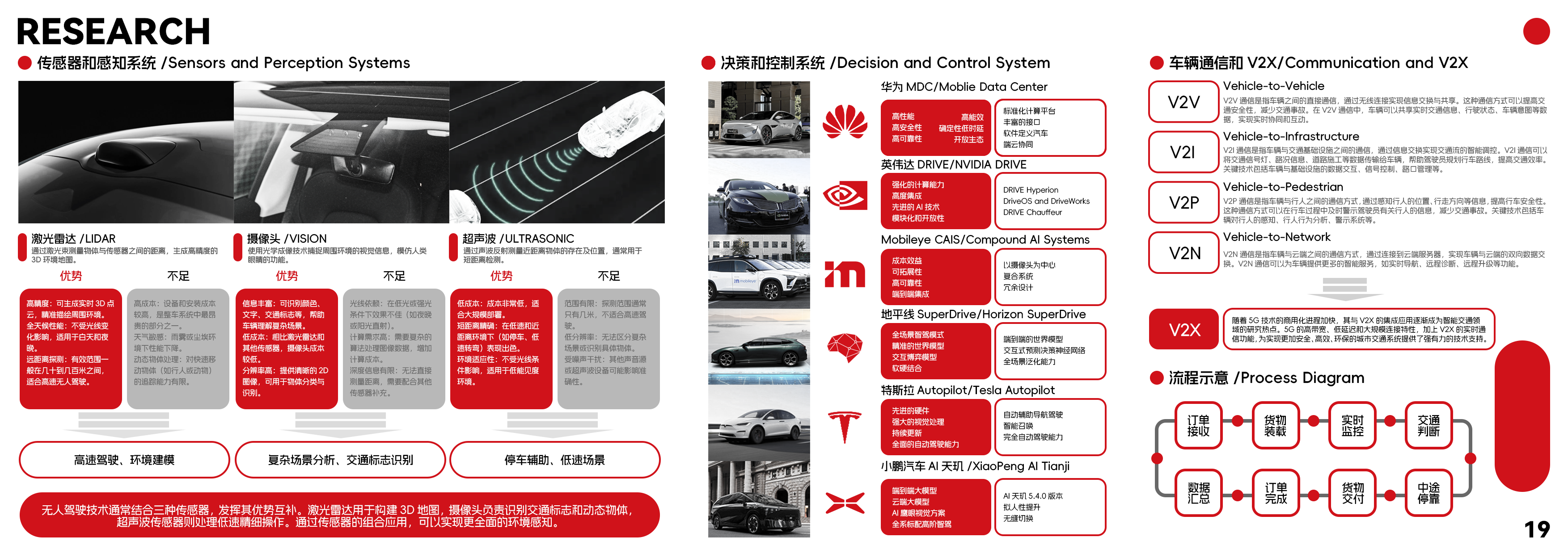 Collected works of college students，product design，industrial design，
