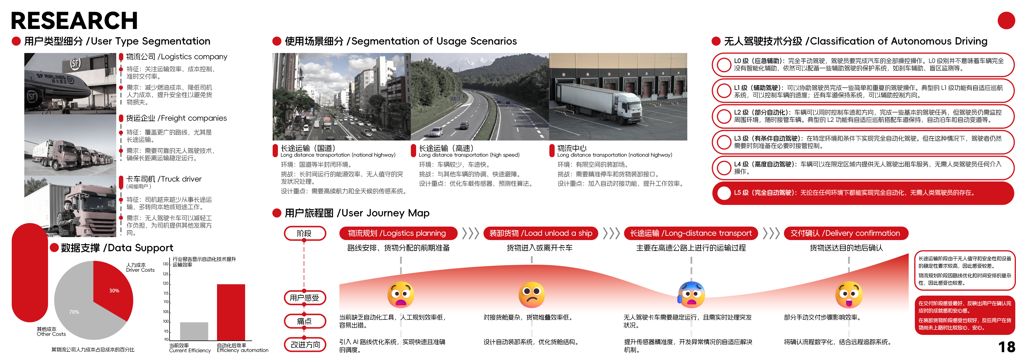 Collected works of college students，product design，industrial design，