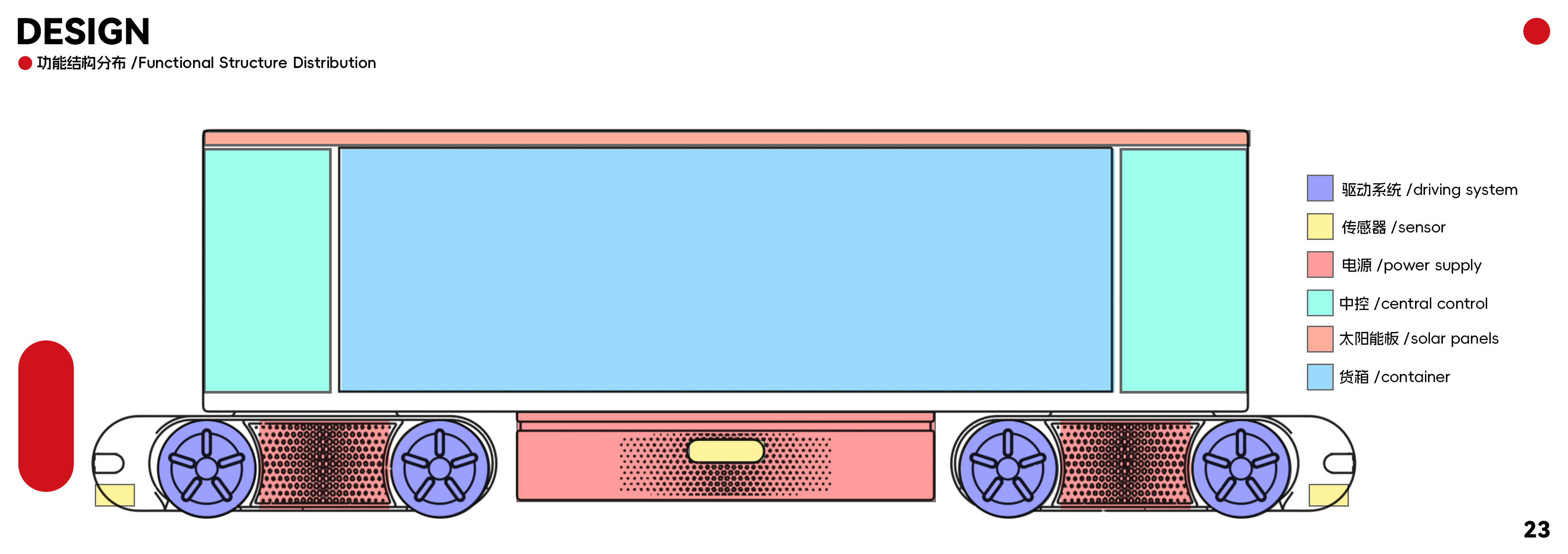 Collected works of college students，product design，industrial design，