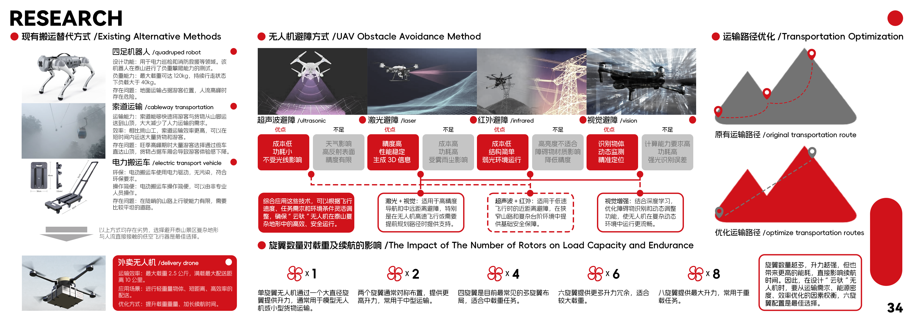 college student，product design，industrial design，job-hunting，