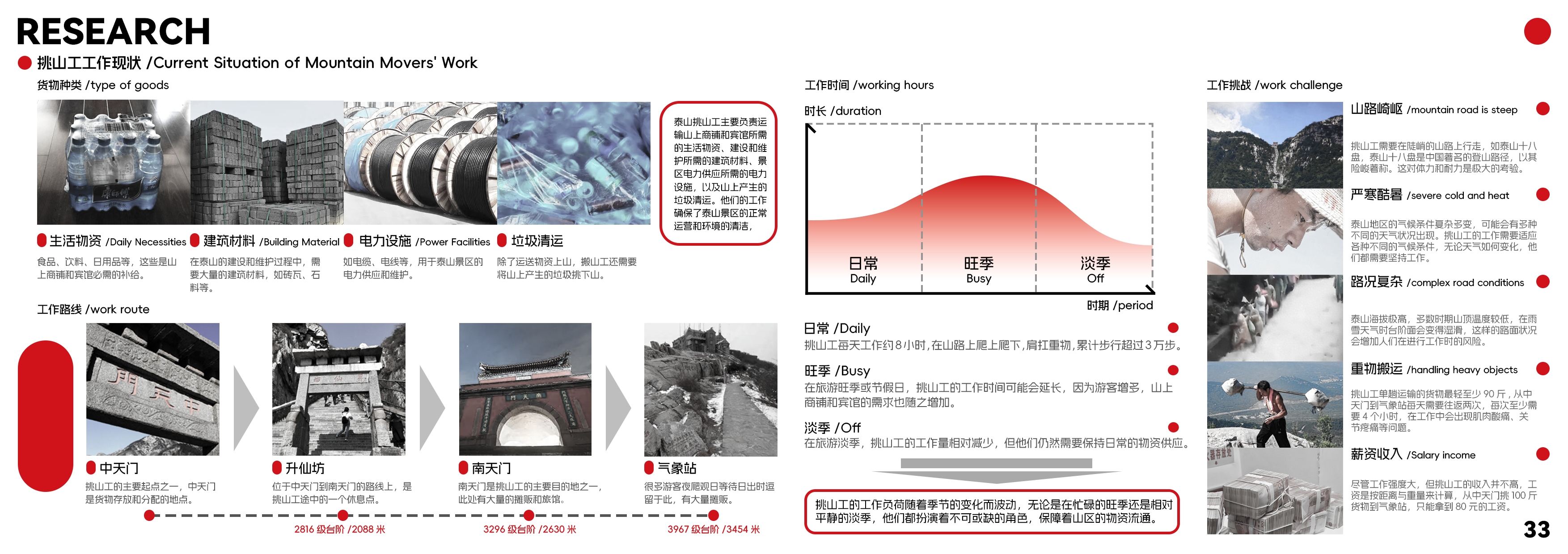 college student，product design，industrial design，job-hunting，