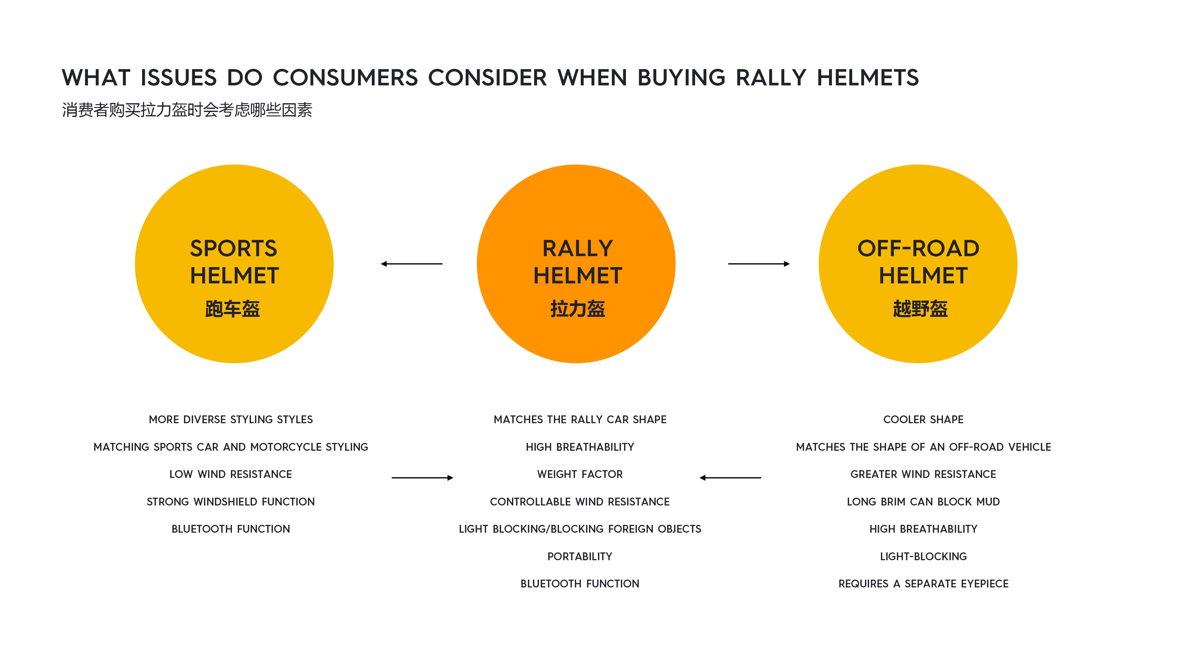 Helmet design，cross-country helmet，Full Helmet，Retro Helmet，Smart helmet，Rally Helmet，Exam Helmet，