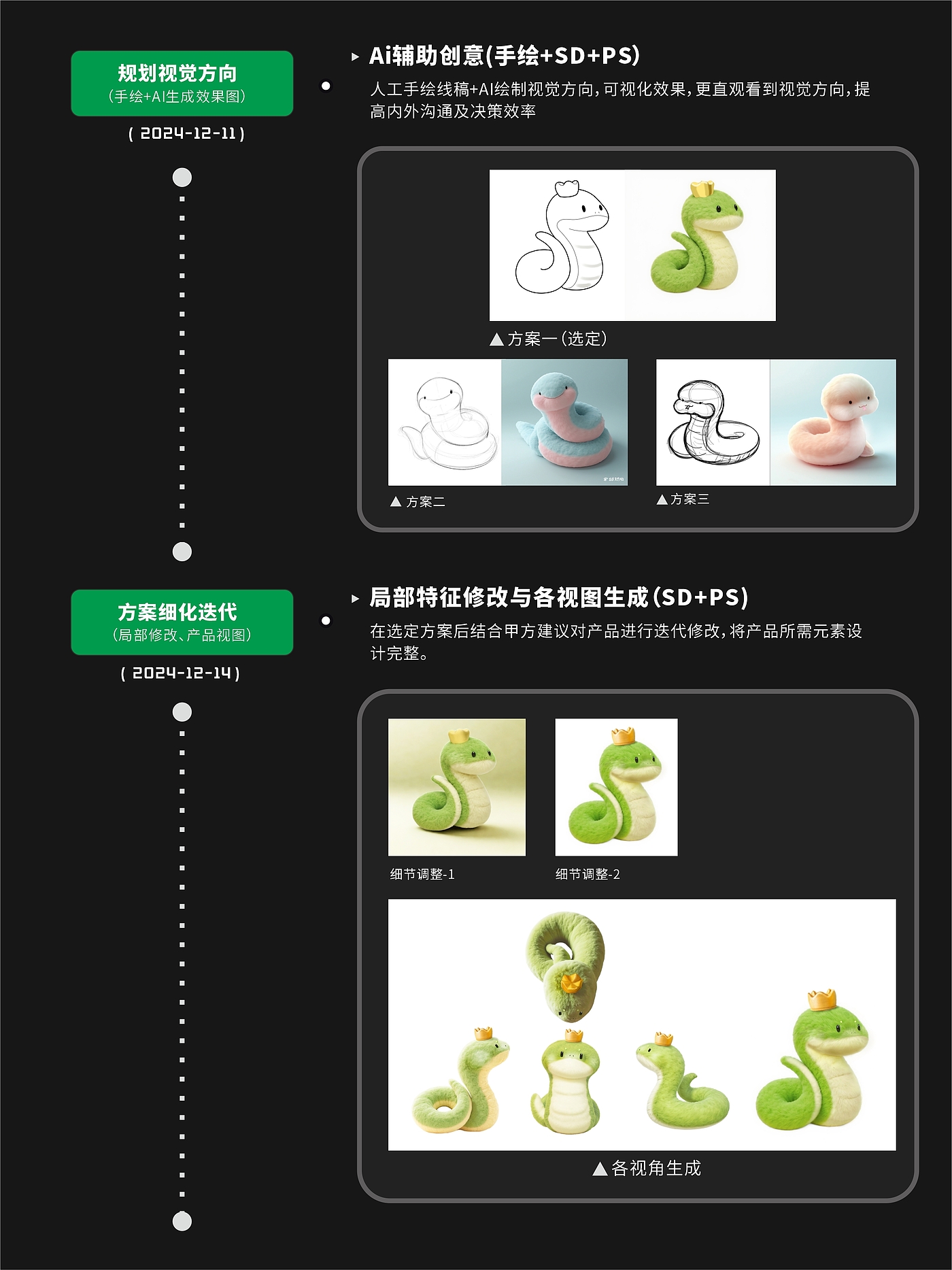 Snake Zodiac，Plush，AIGC，