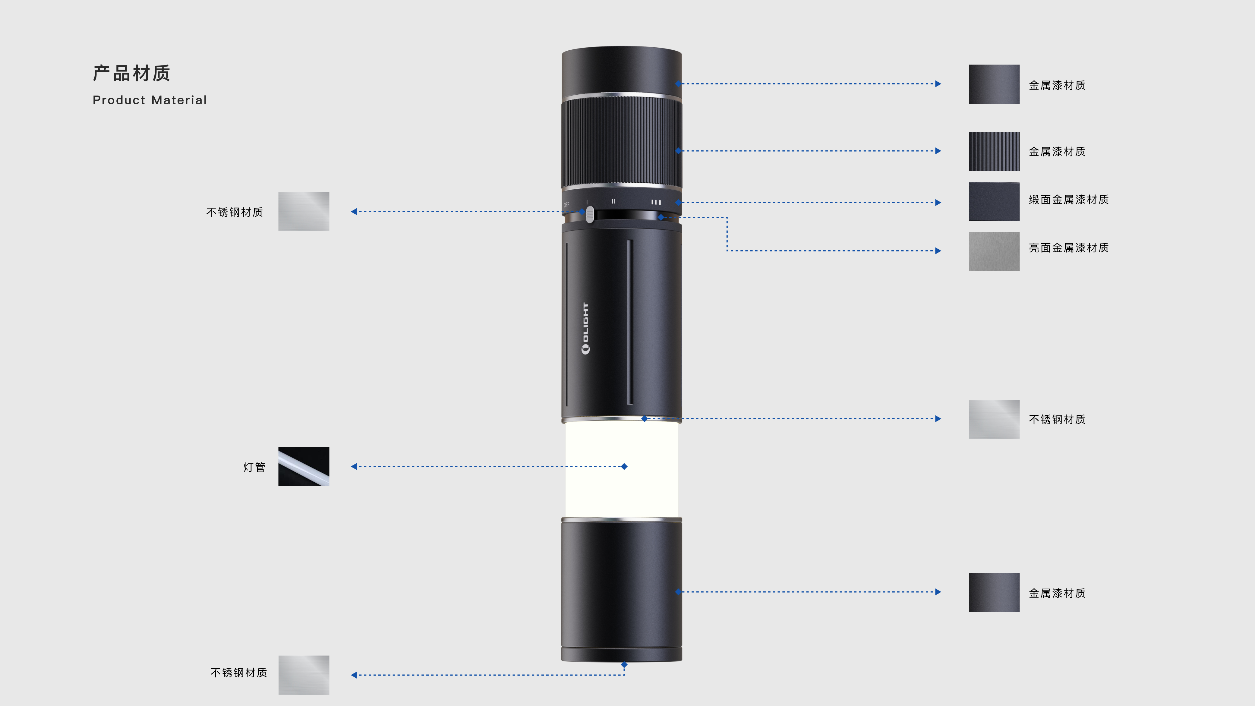 Flashlight，Stretch，lighting，Outdoor camping，Atmosphere lamp，