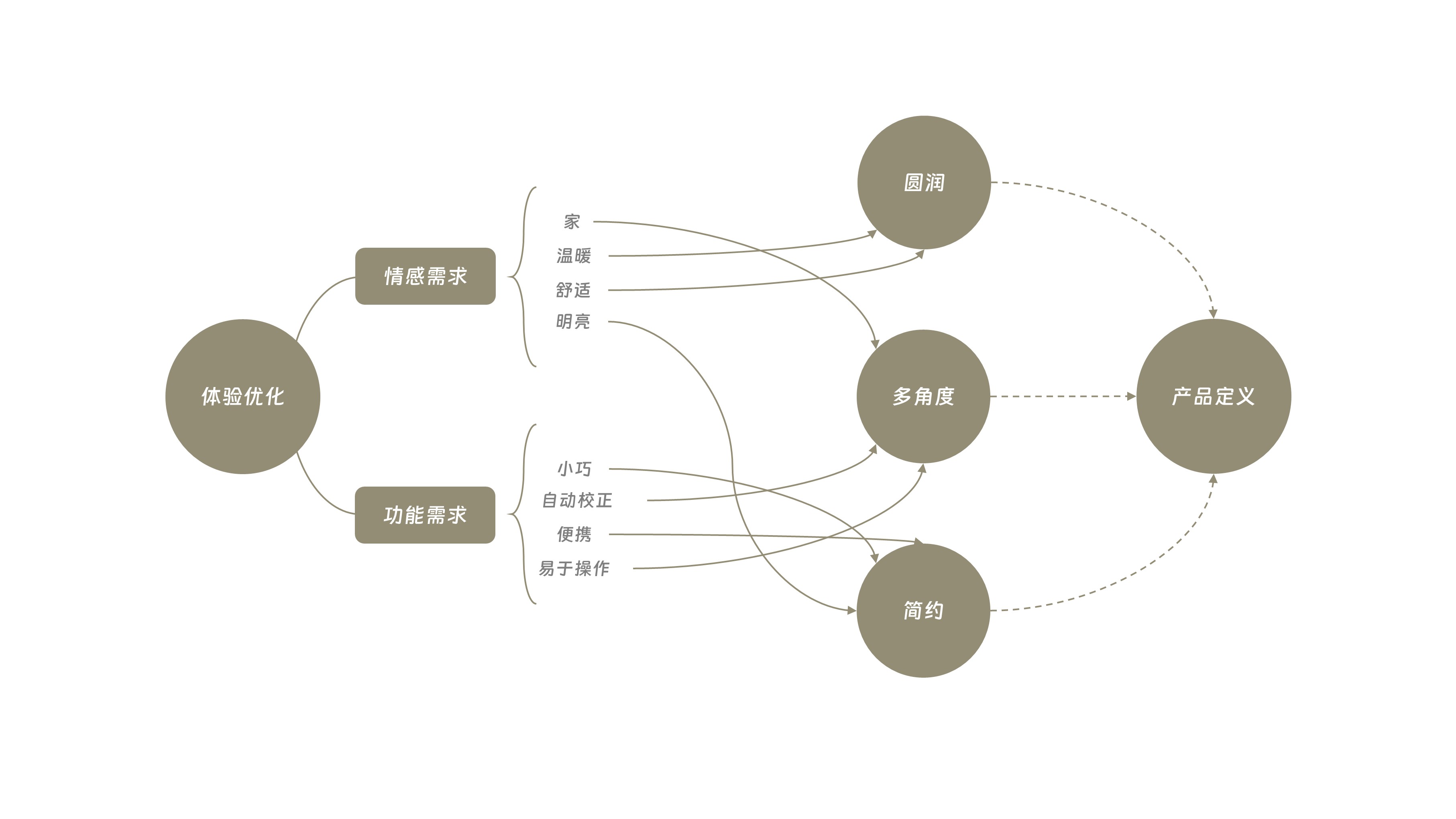 sample reels，internship，26.，