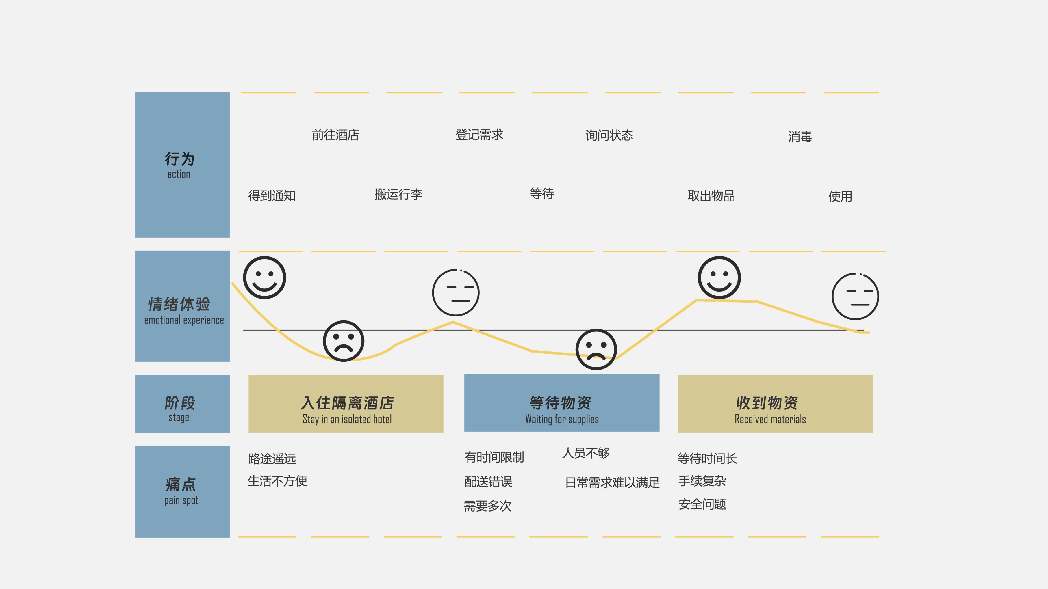 sample reels，internship，26.，
