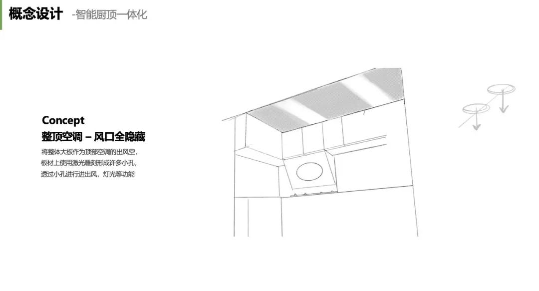 Kitchen air conditioner，design strategy ，User Research，